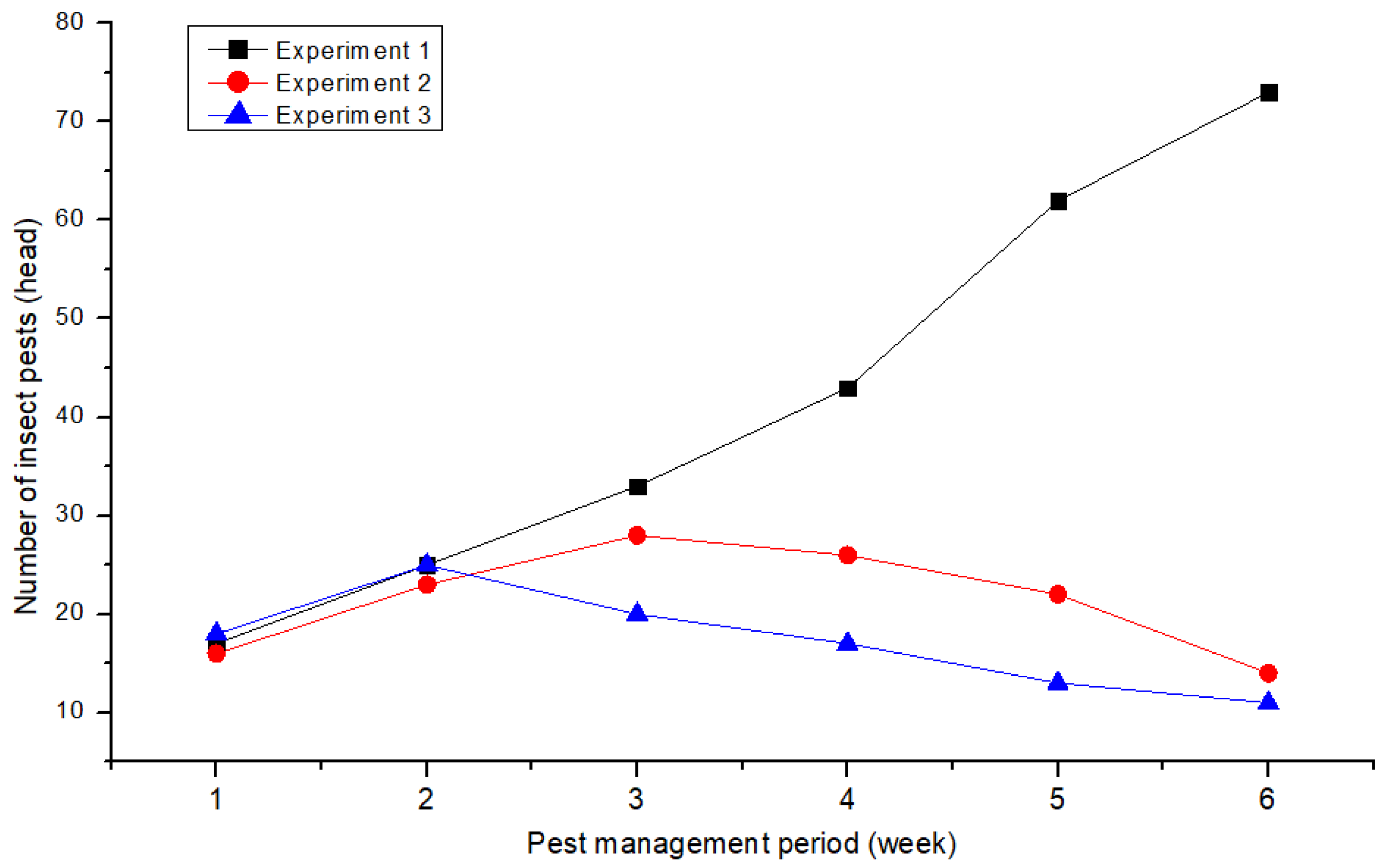 Agriculture 14 01099 g009