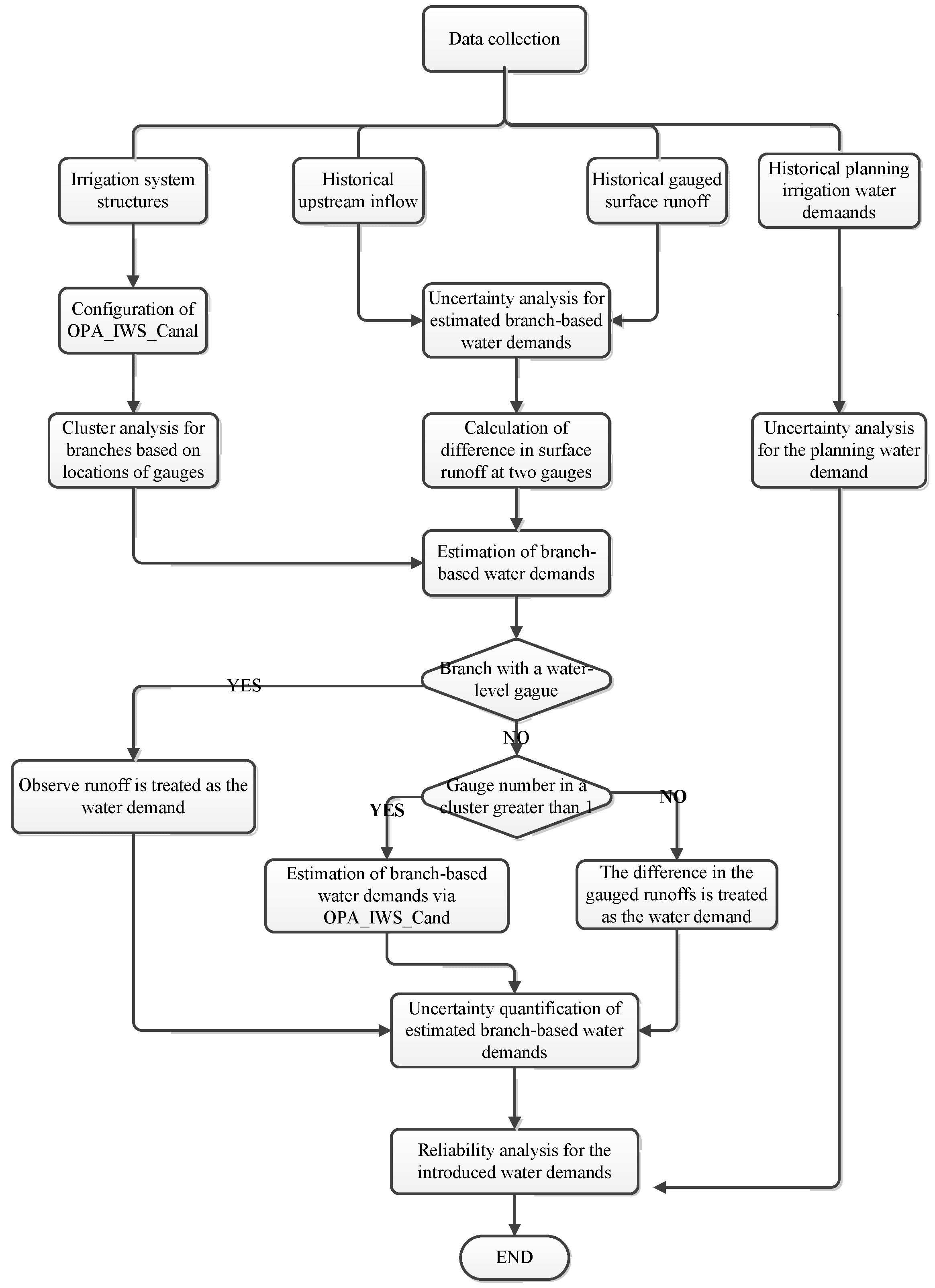 Agriculture 14 01107 g001