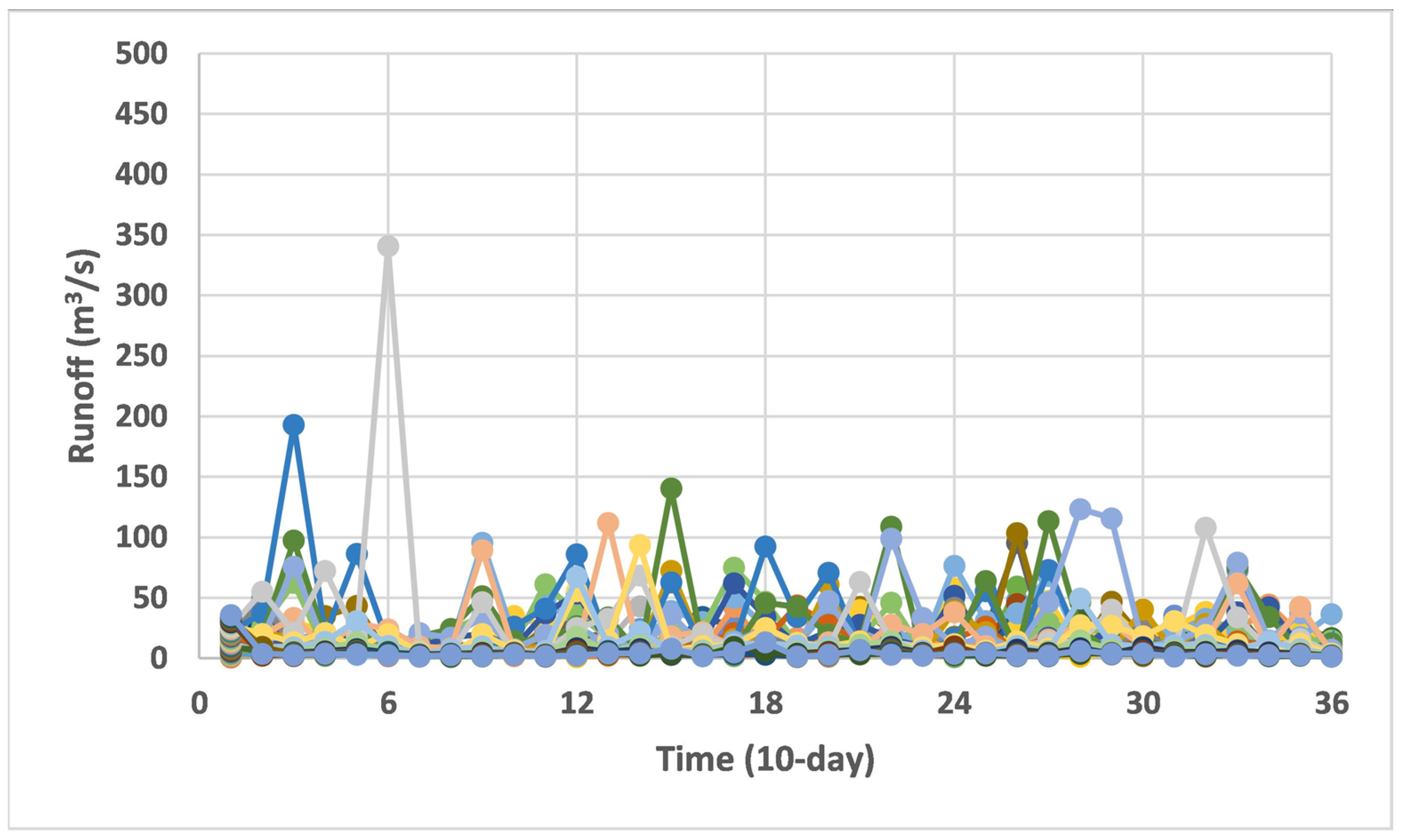 Agriculture 14 01107 g004