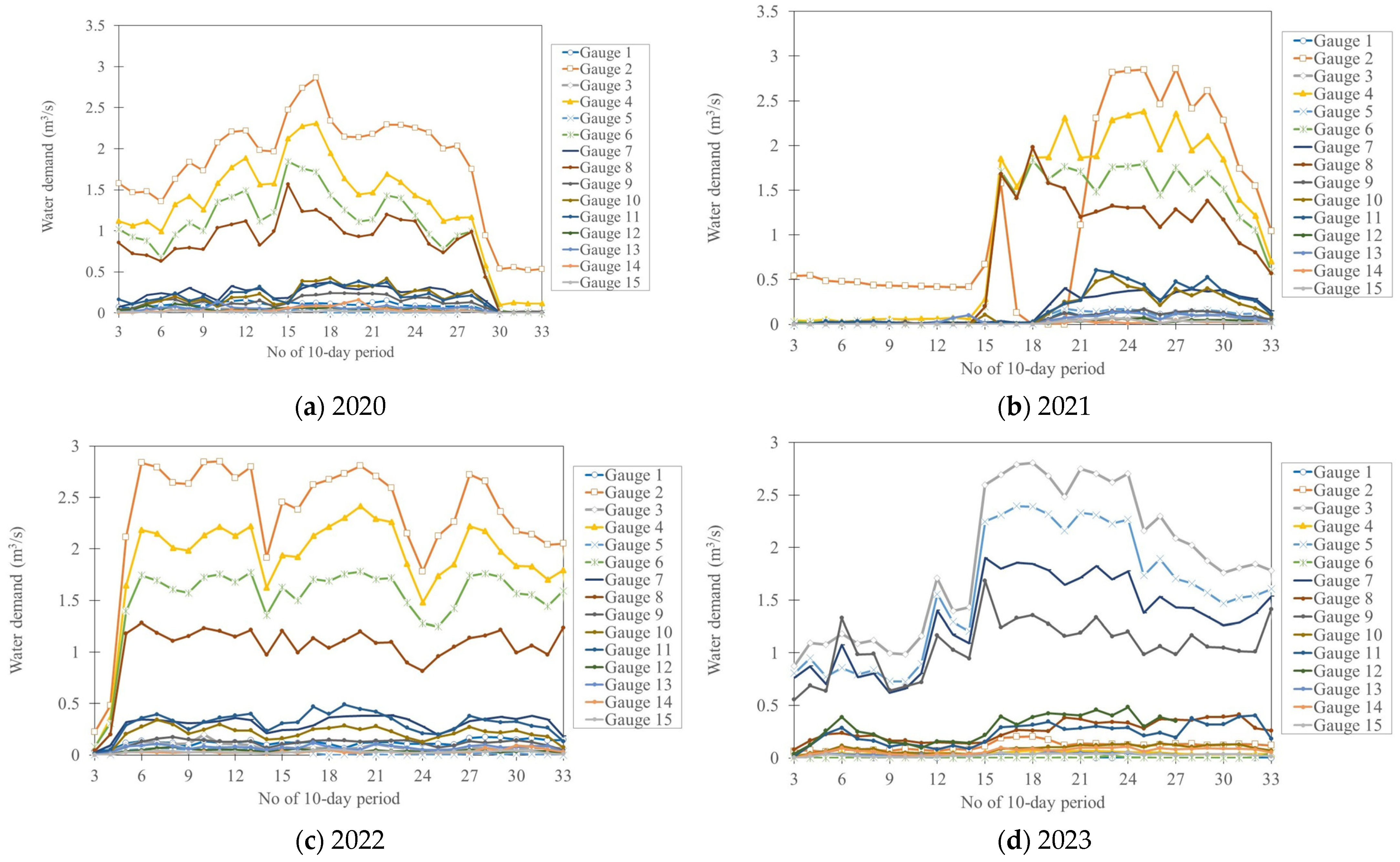 Agriculture 14 01107 g005