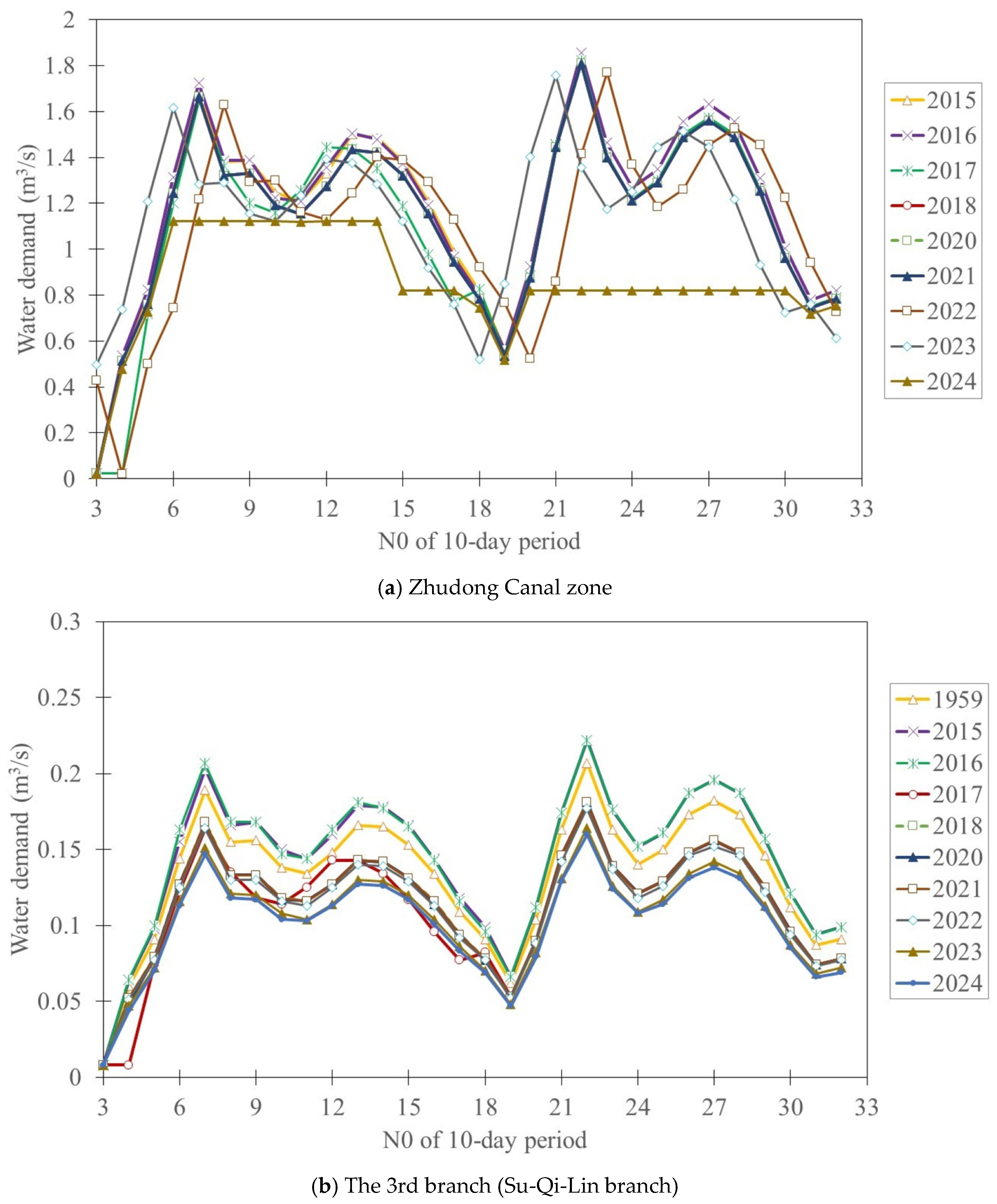 Agriculture 14 01107 g006