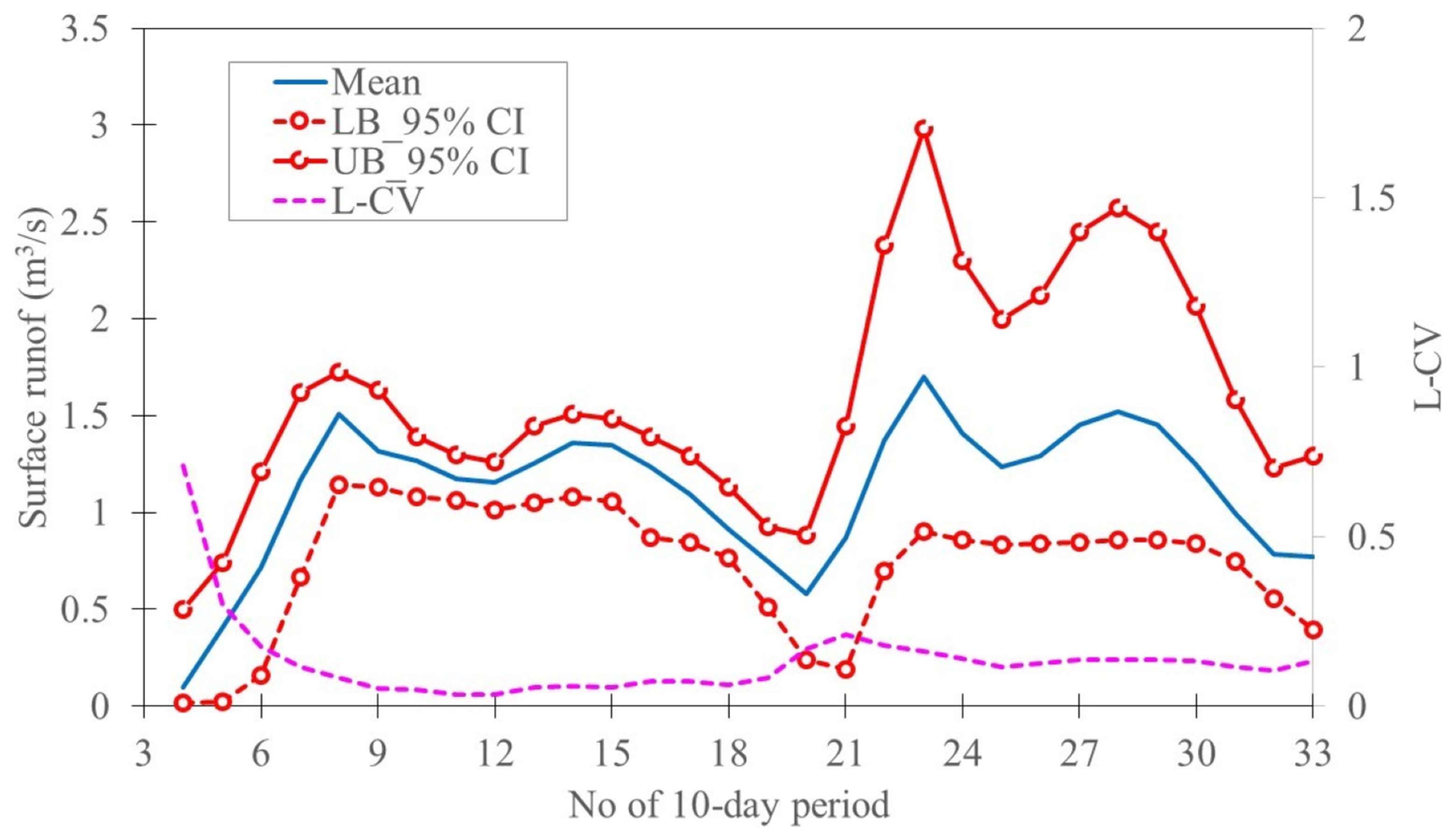 Agriculture 14 01107 g007