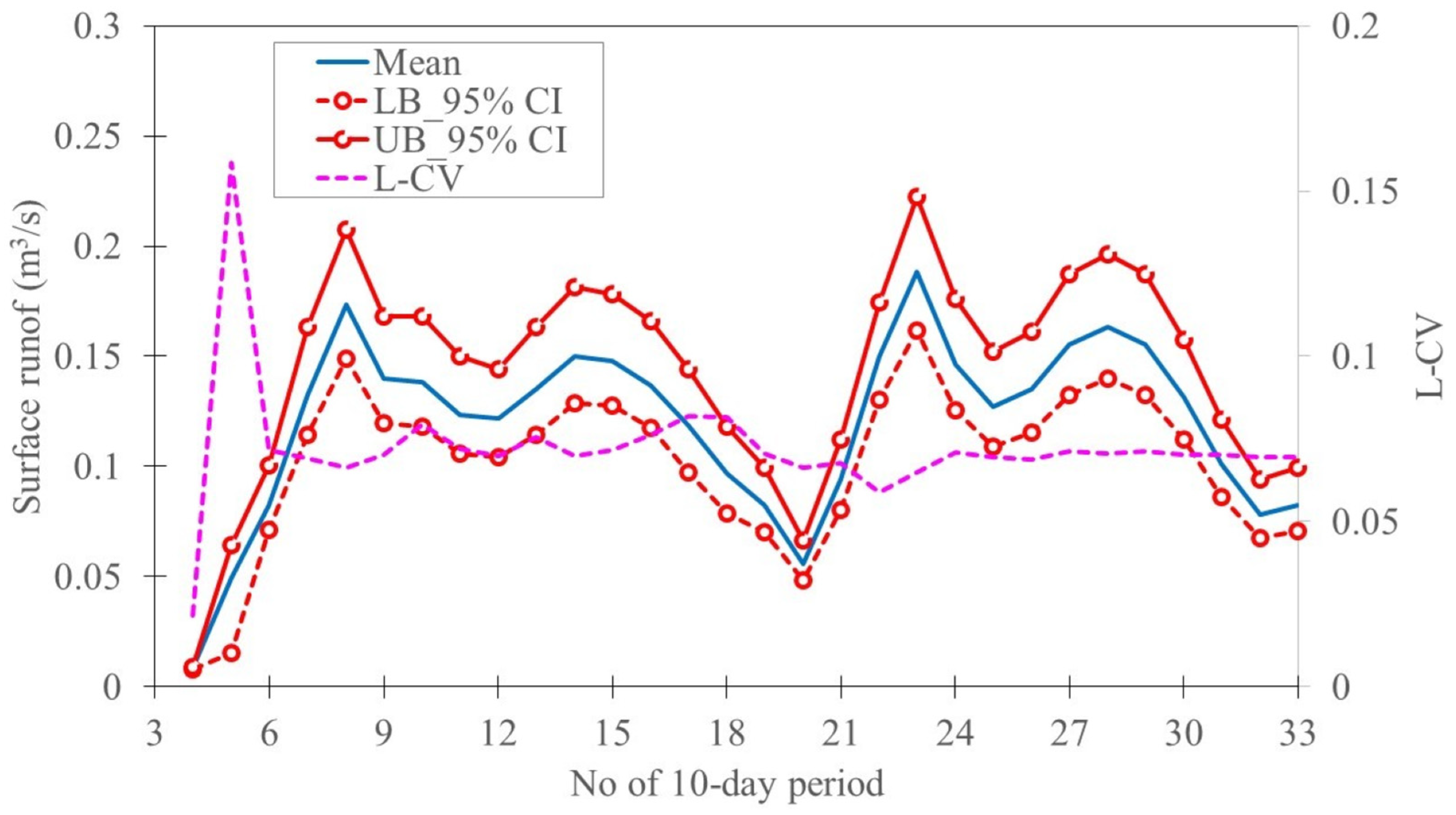 Agriculture 14 01107 g008