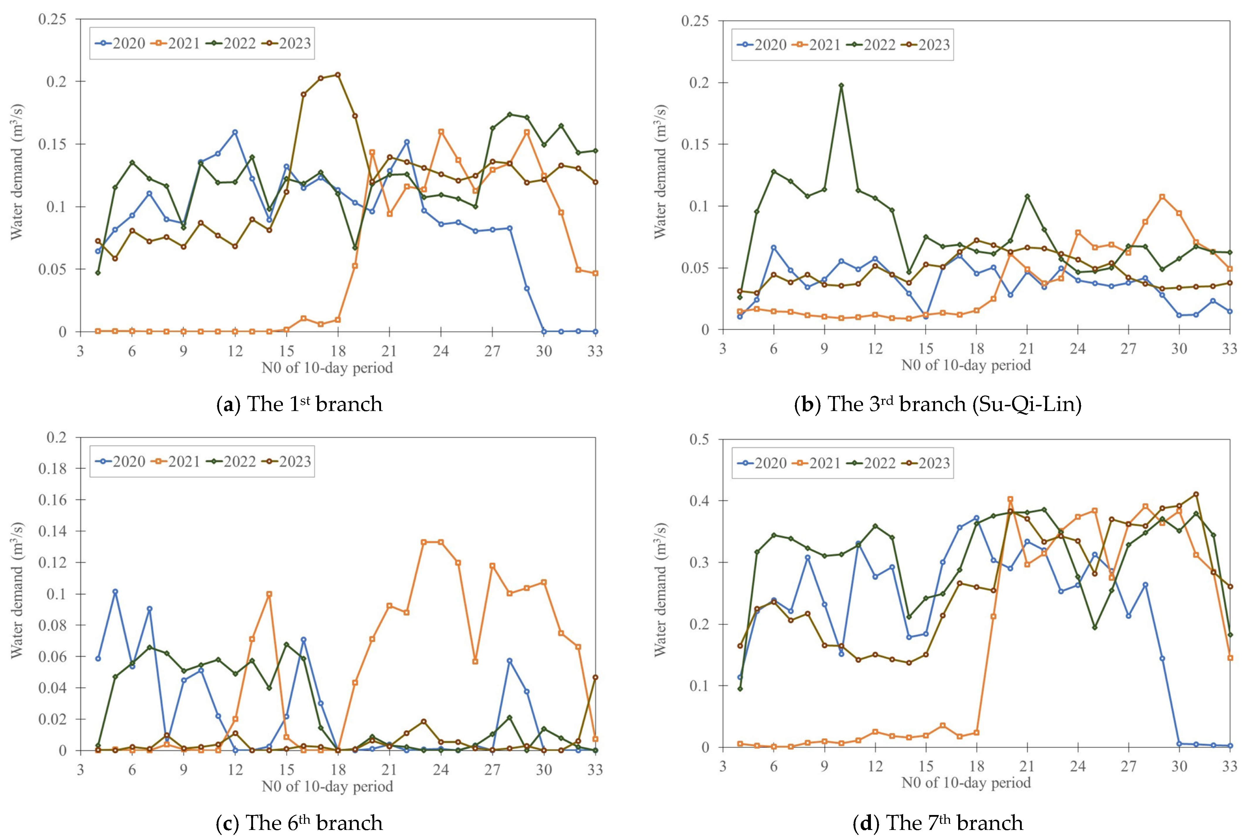 Agriculture 14 01107 g009a
