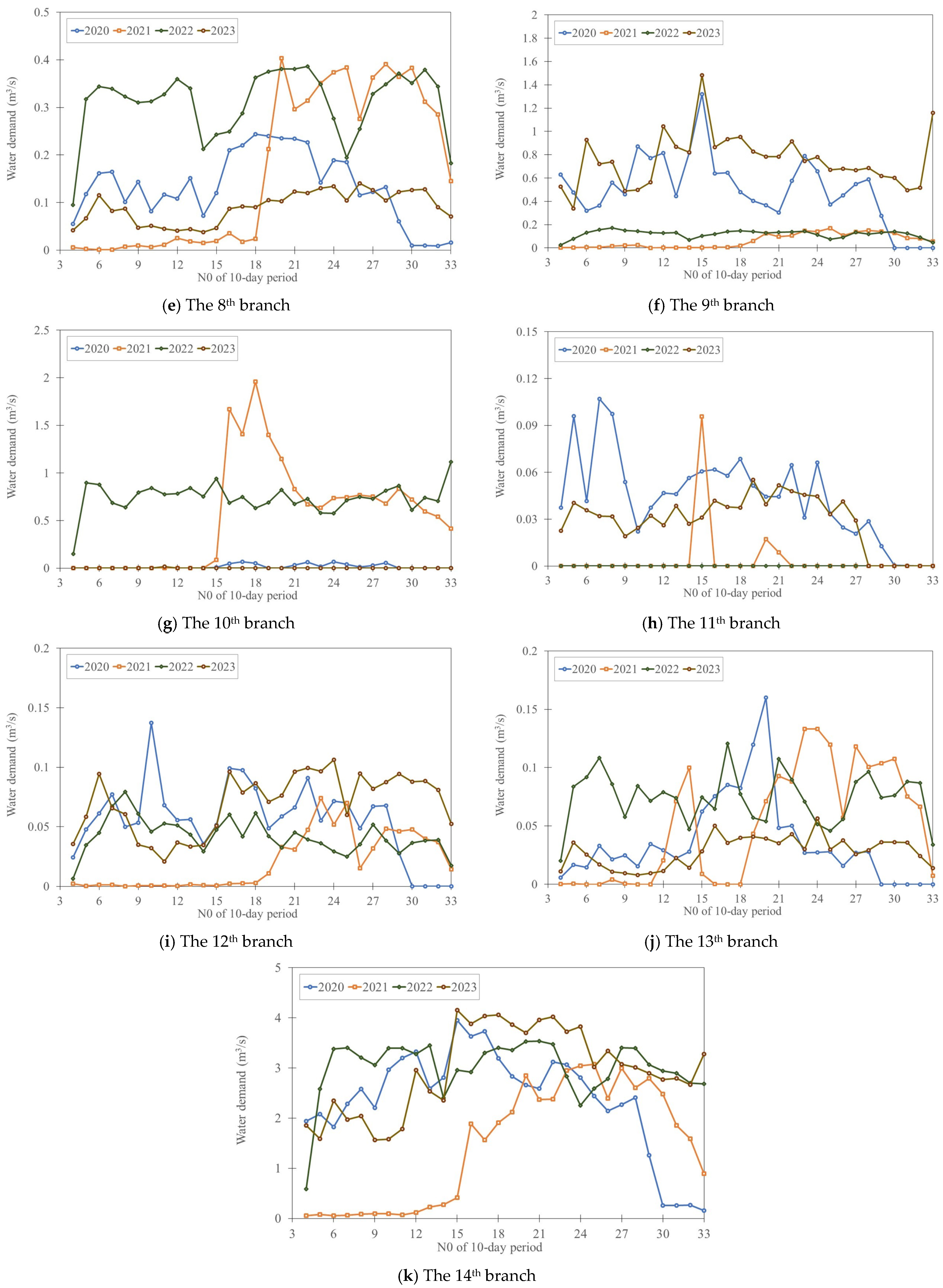 Agriculture 14 01107 g009b