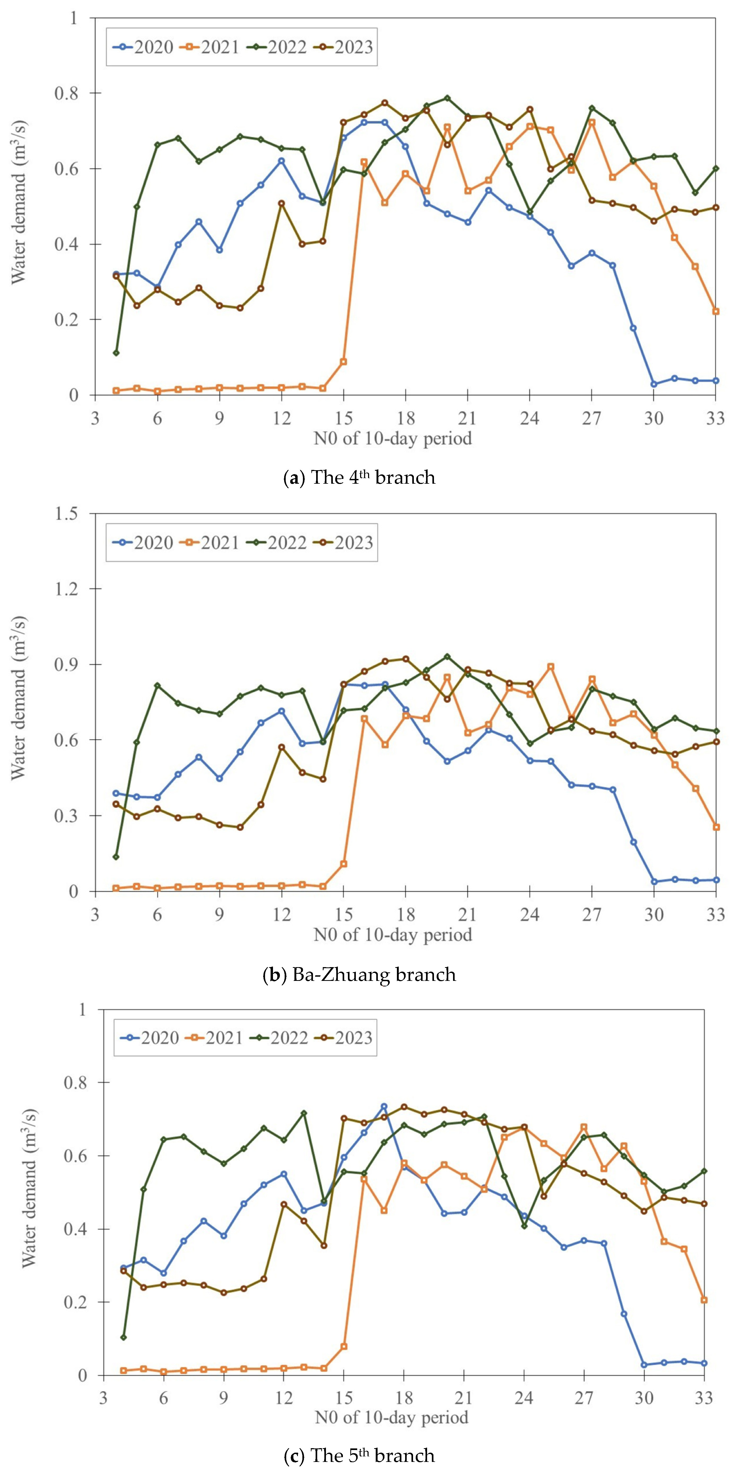 Agriculture 14 01107 g010