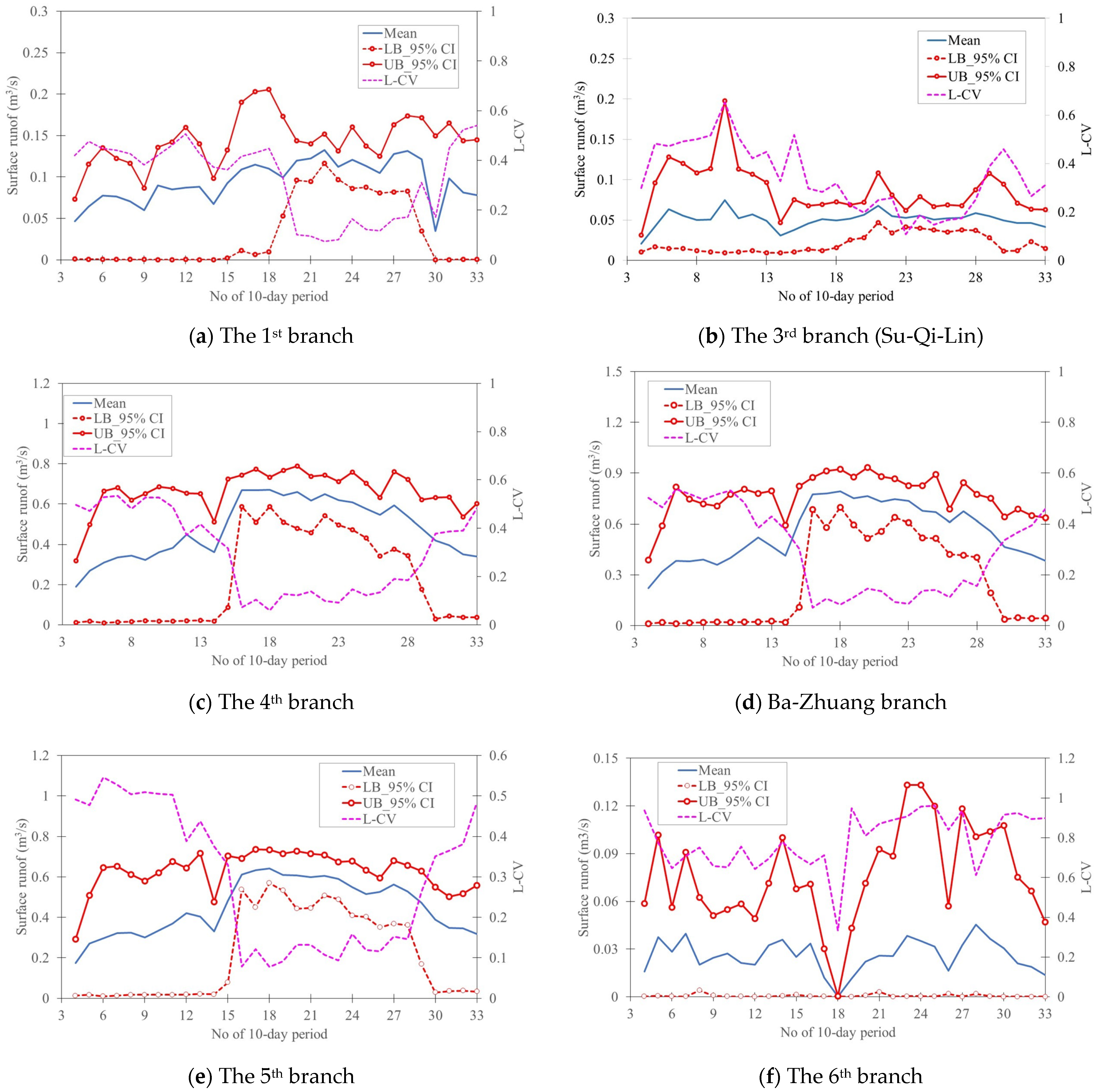 Agriculture 14 01107 g011a