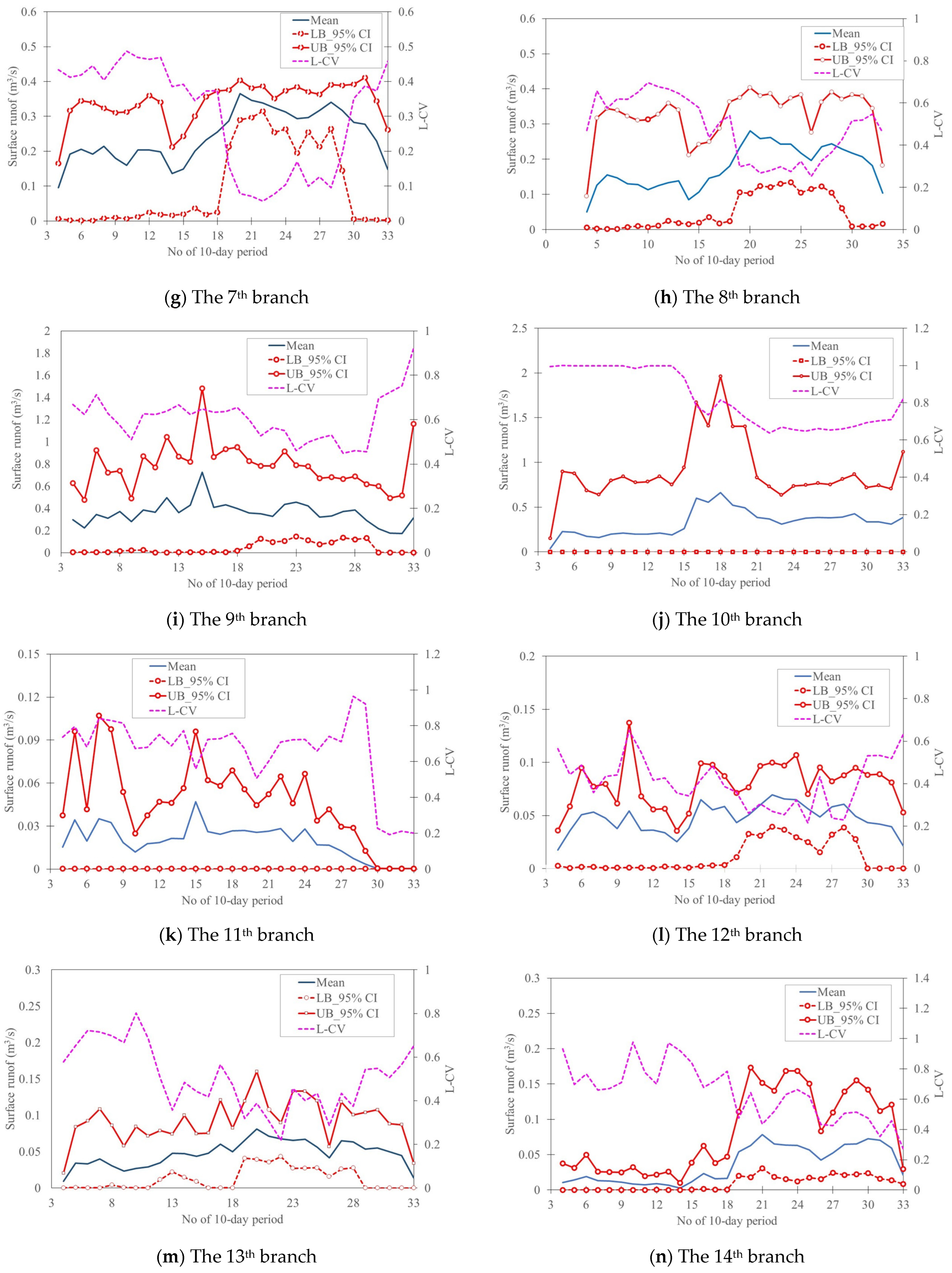 Agriculture 14 01107 g011b