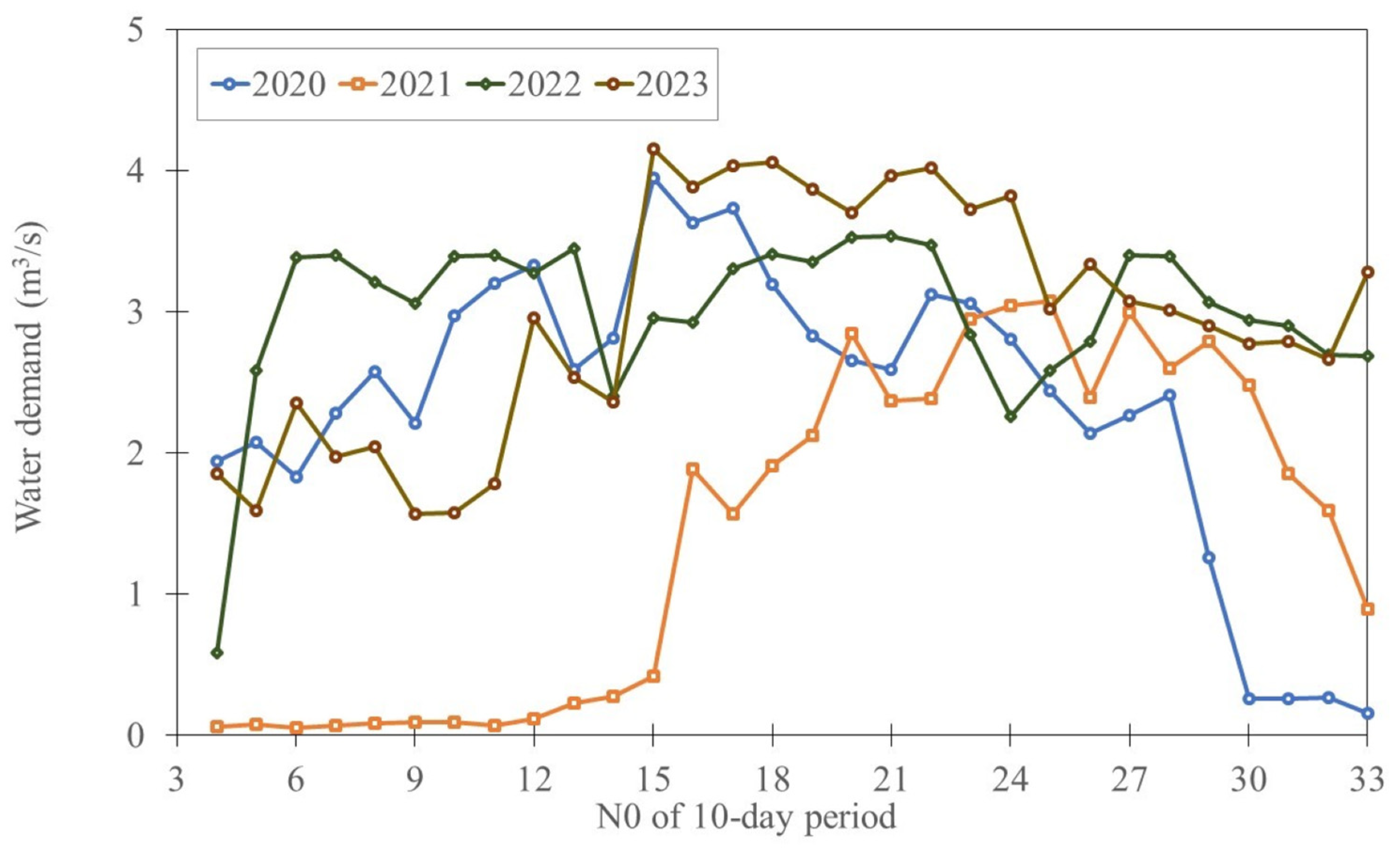Agriculture 14 01107 g012