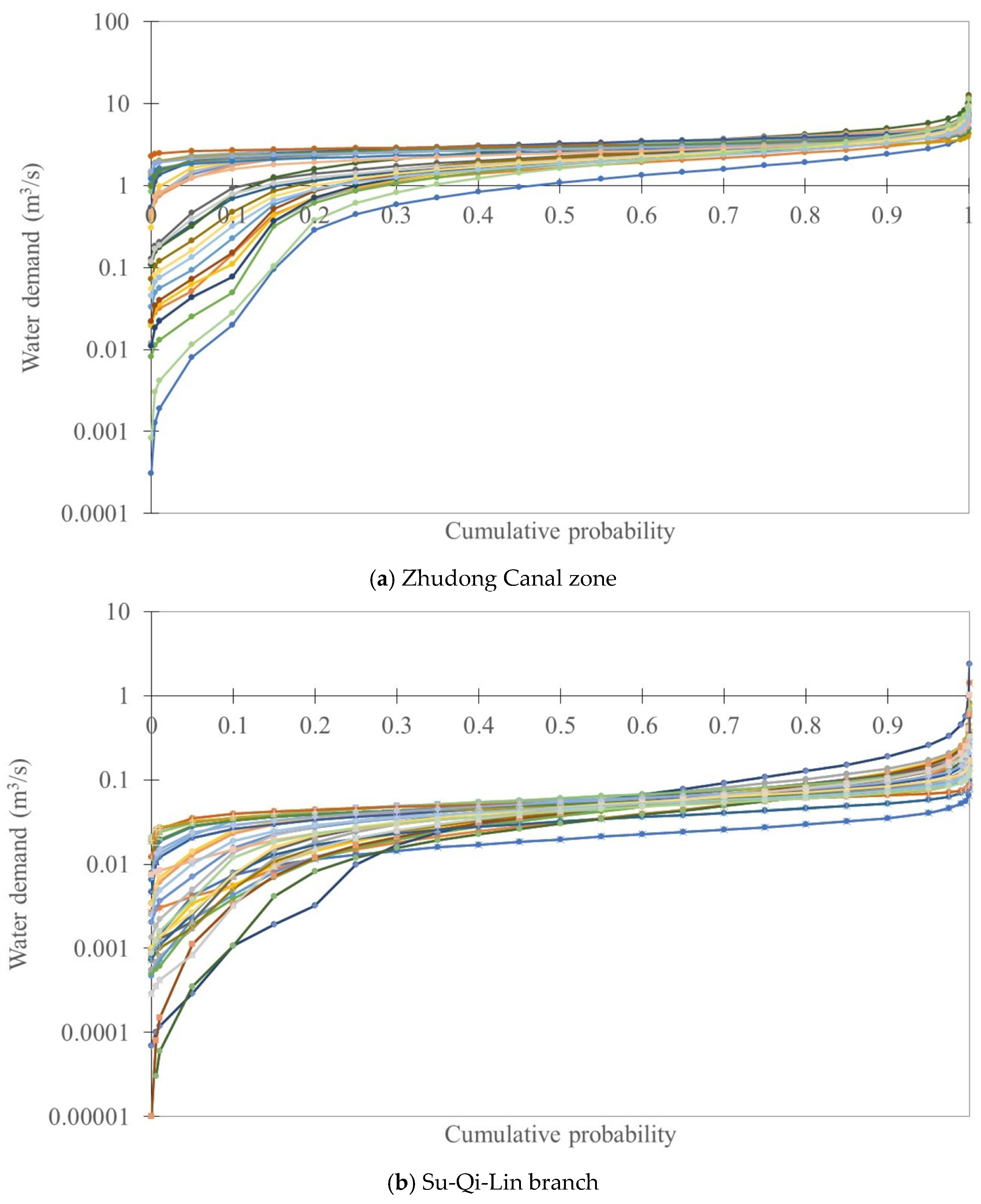 Agriculture 14 01107 g013