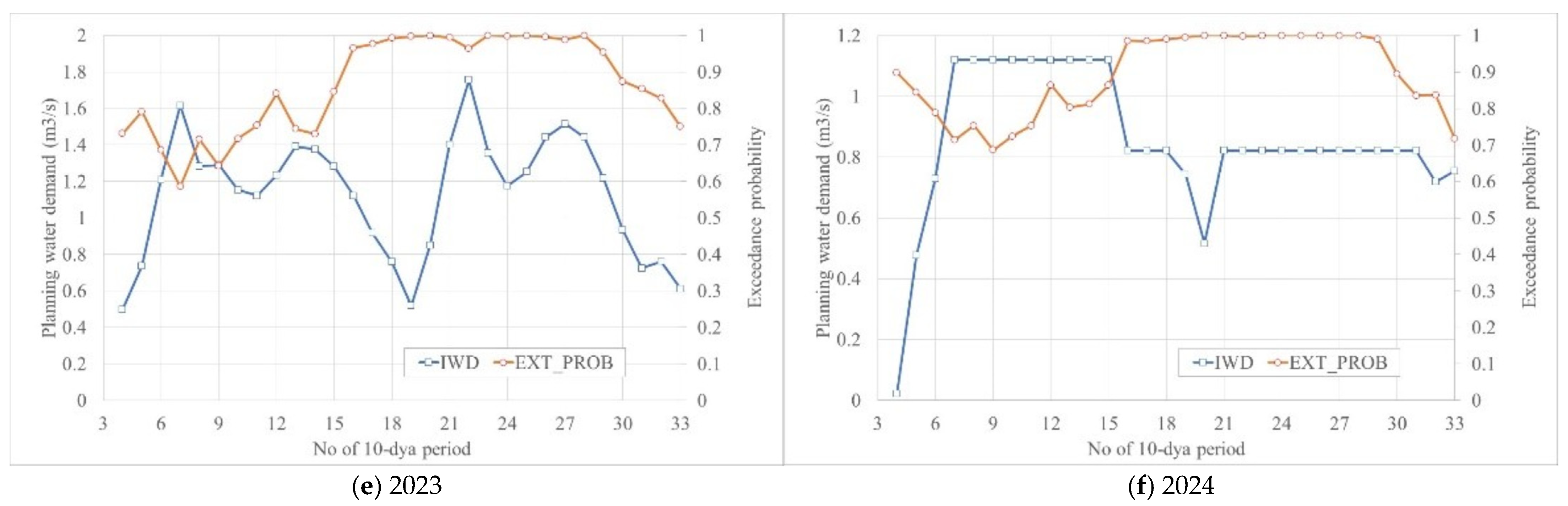 Agriculture 14 01107 g014b
