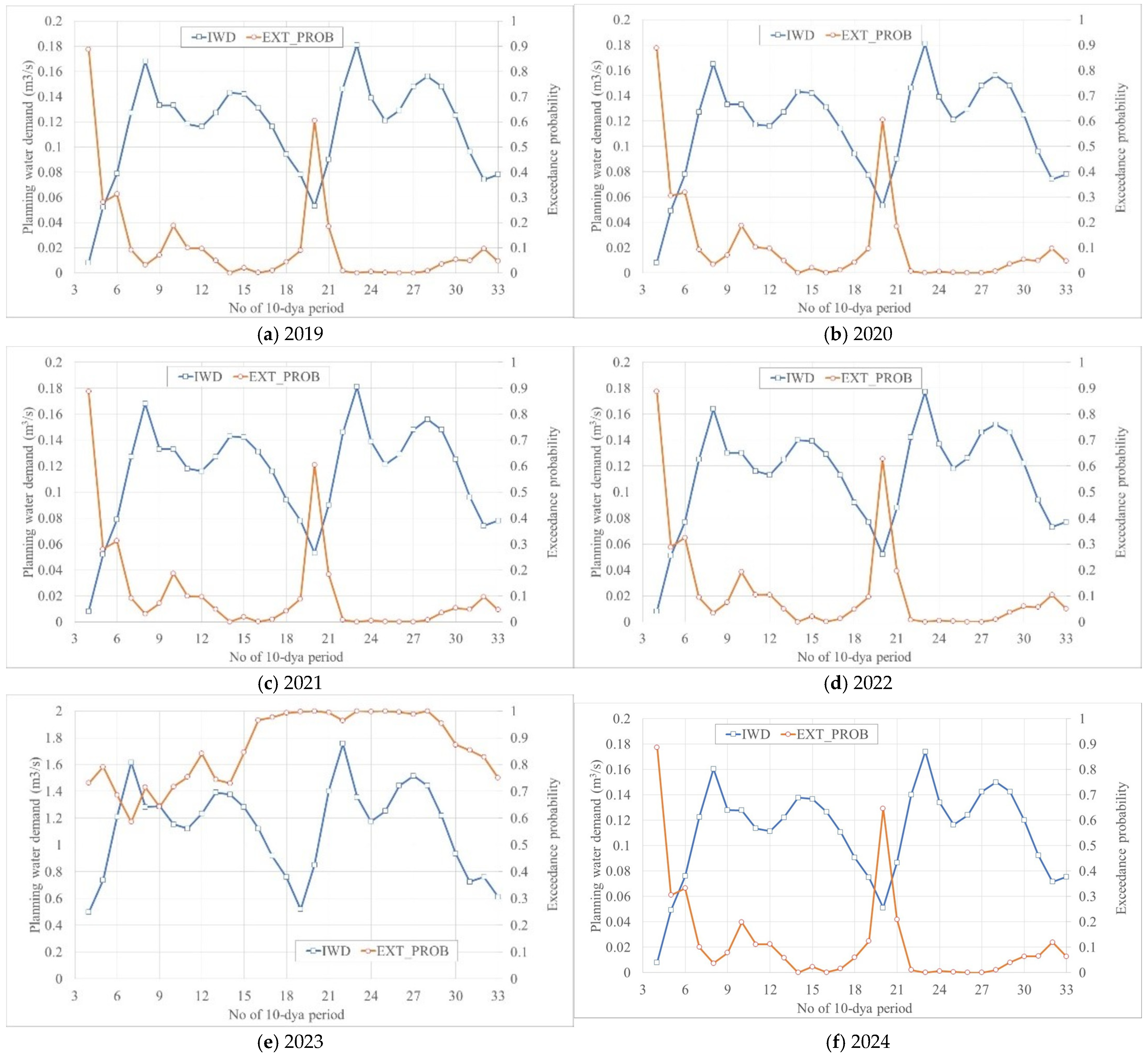 Agriculture 14 01107 g015