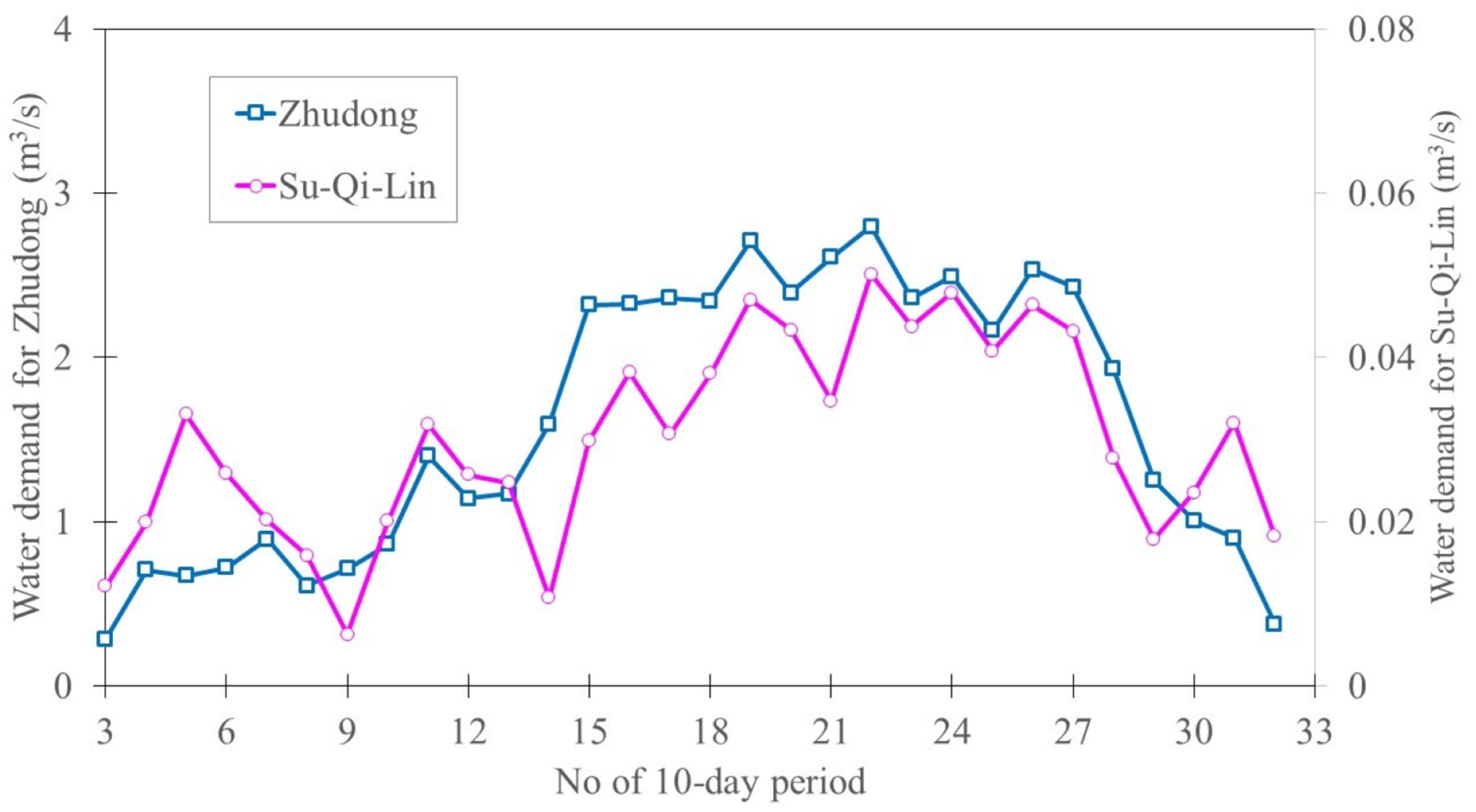 Agriculture 14 01107 g016