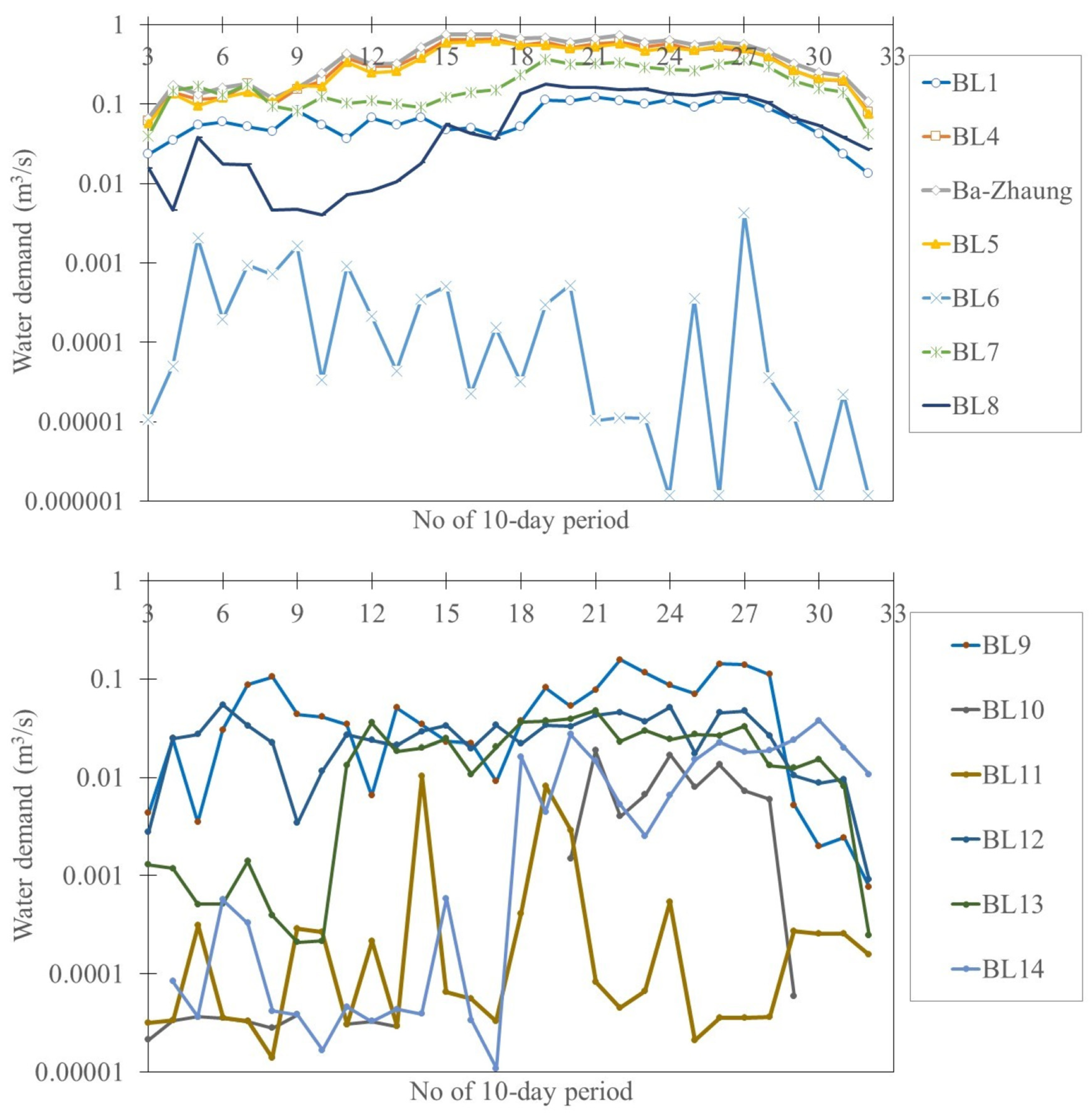Agriculture 14 01107 g017