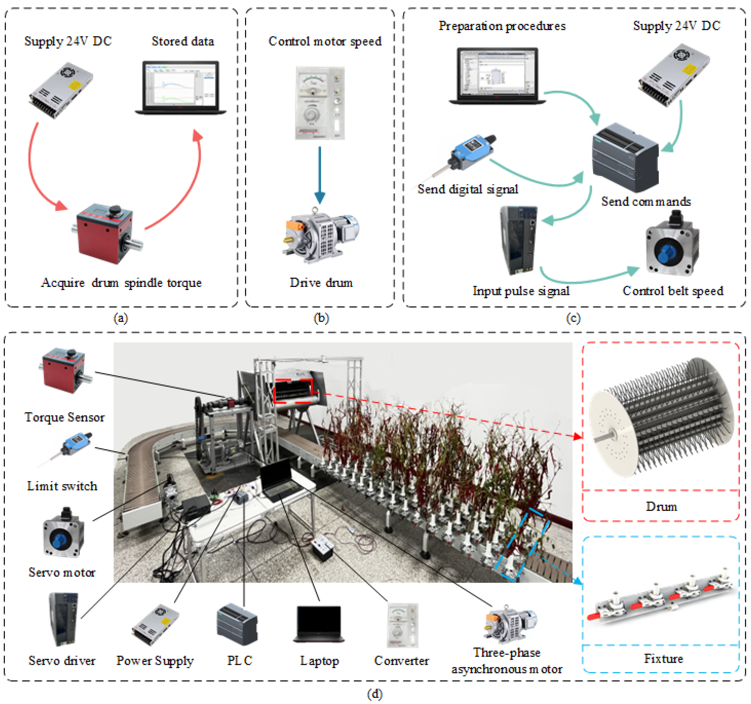 Agriculture 14 01114 g001