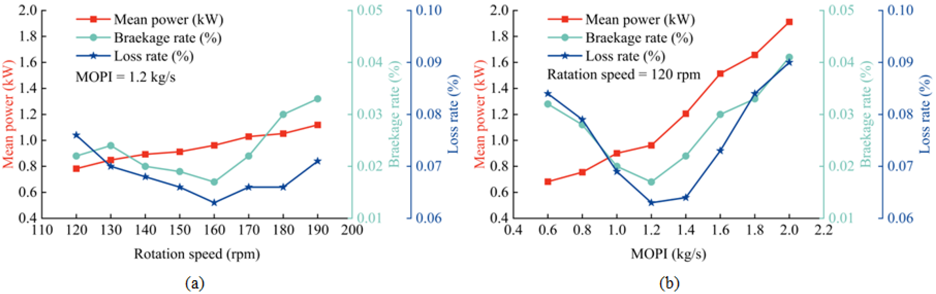 Agriculture 14 01114 g002