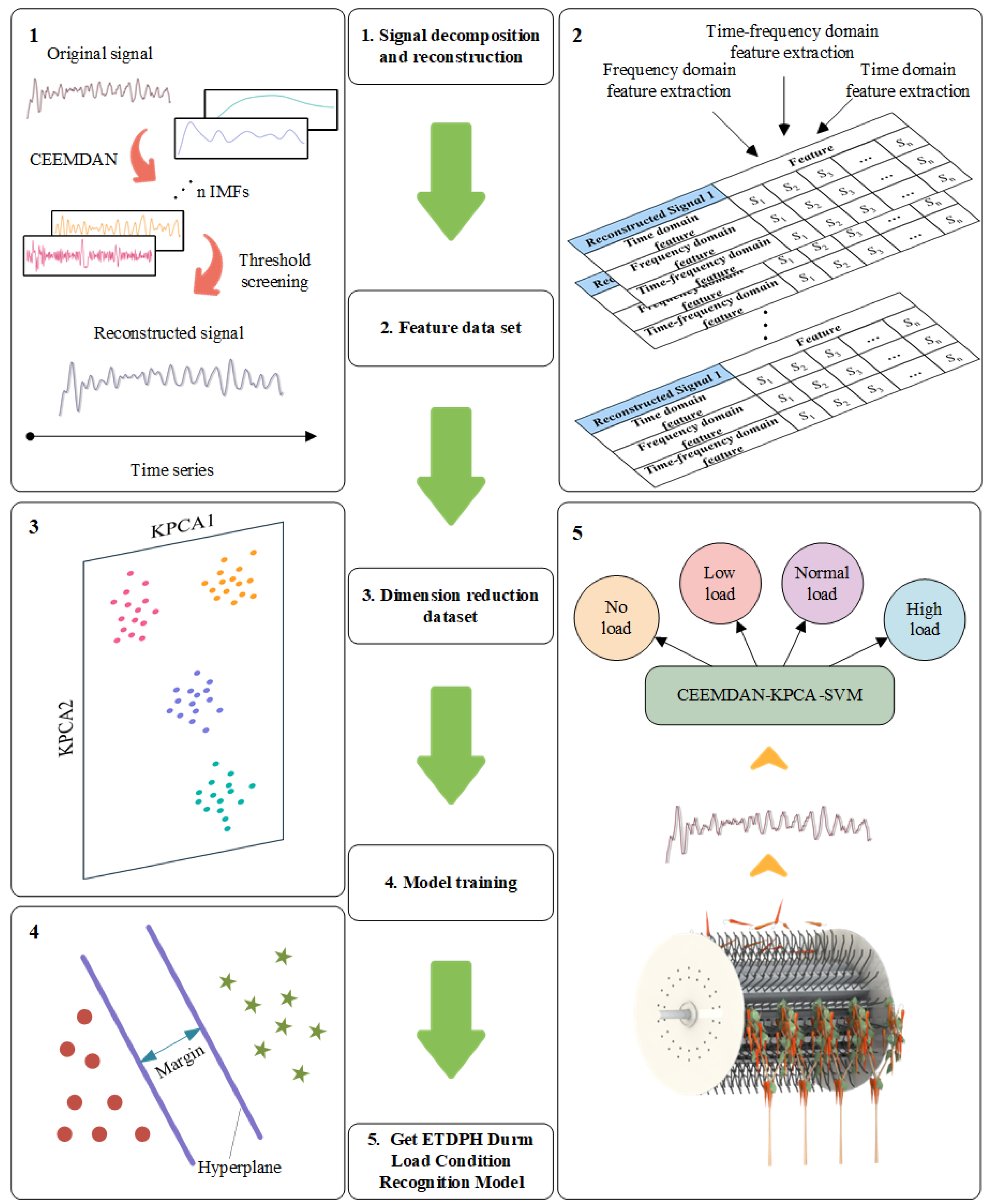 Agriculture 14 01114 g003