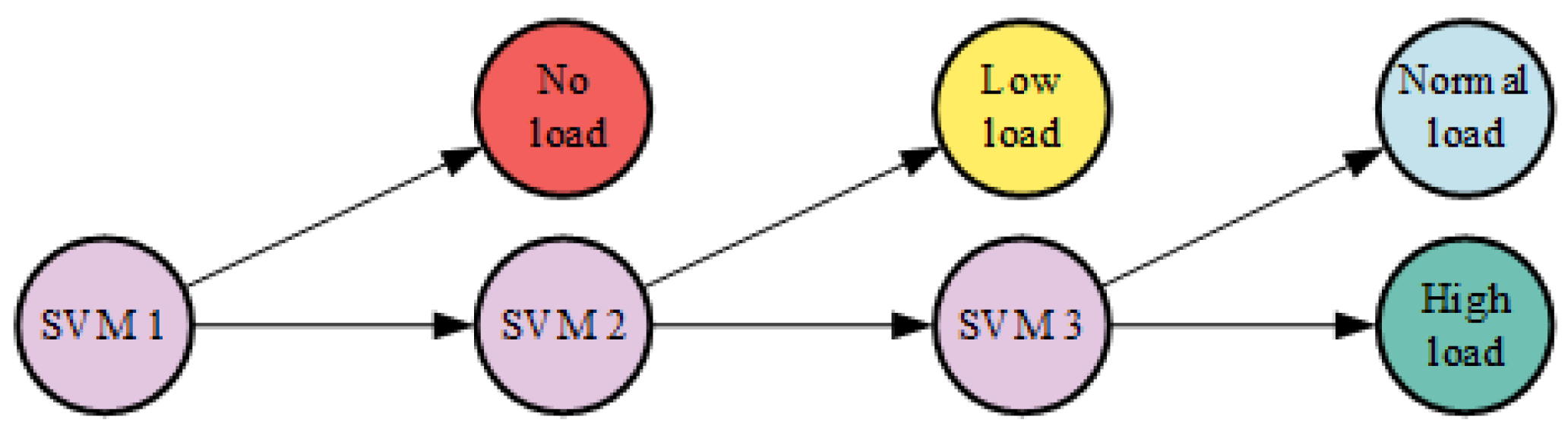 Agriculture 14 01114 g004