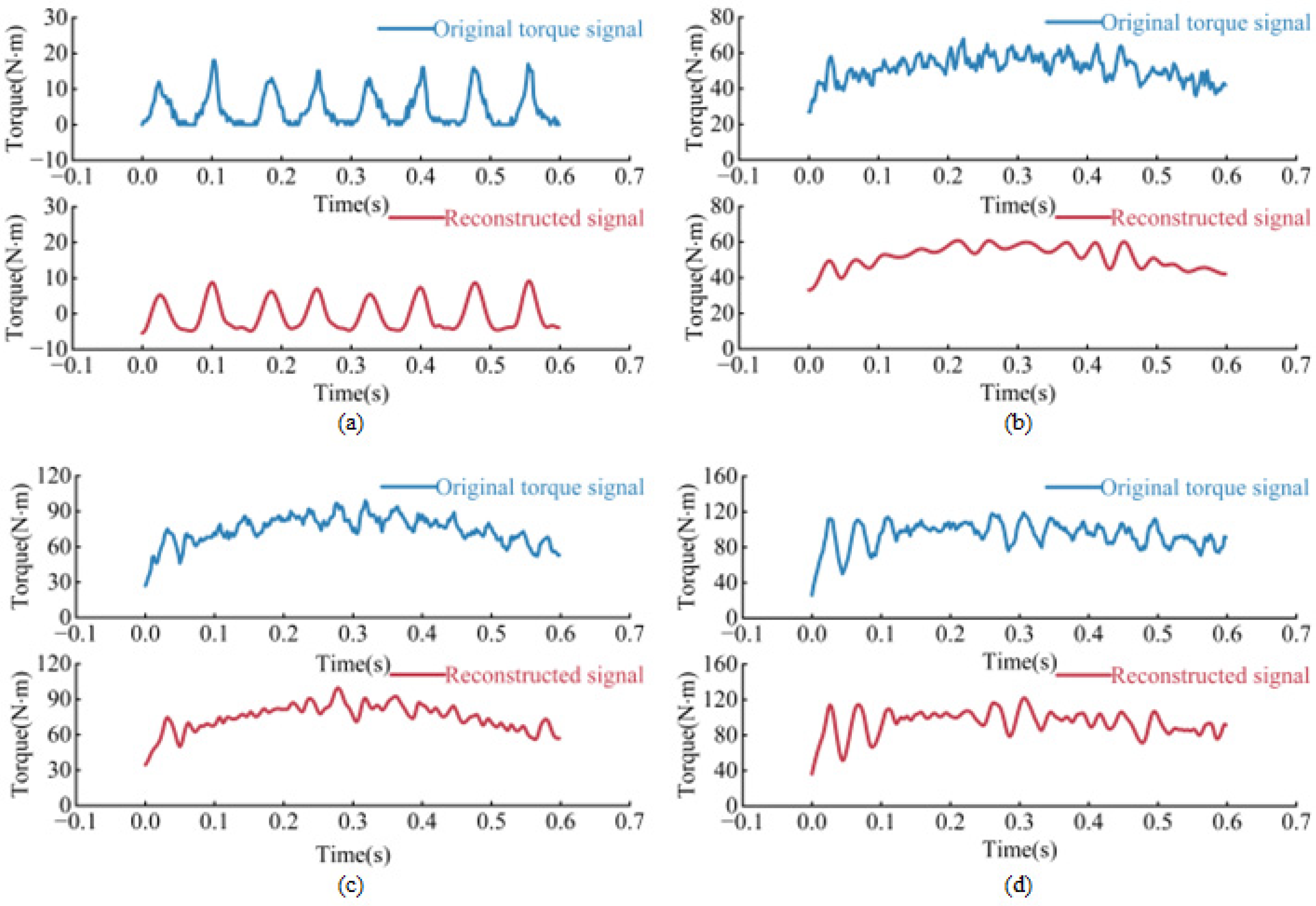 Agriculture 14 01114 g005