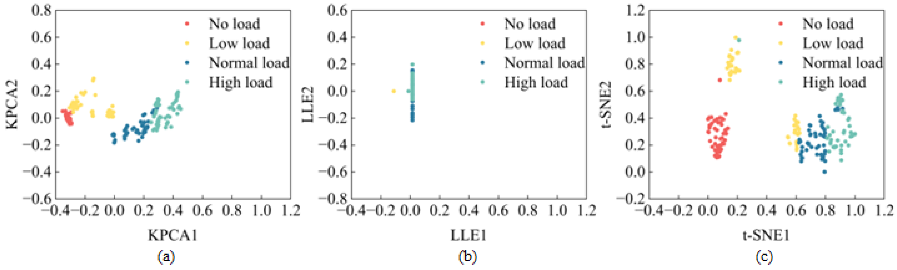 Agriculture 14 01114 g006