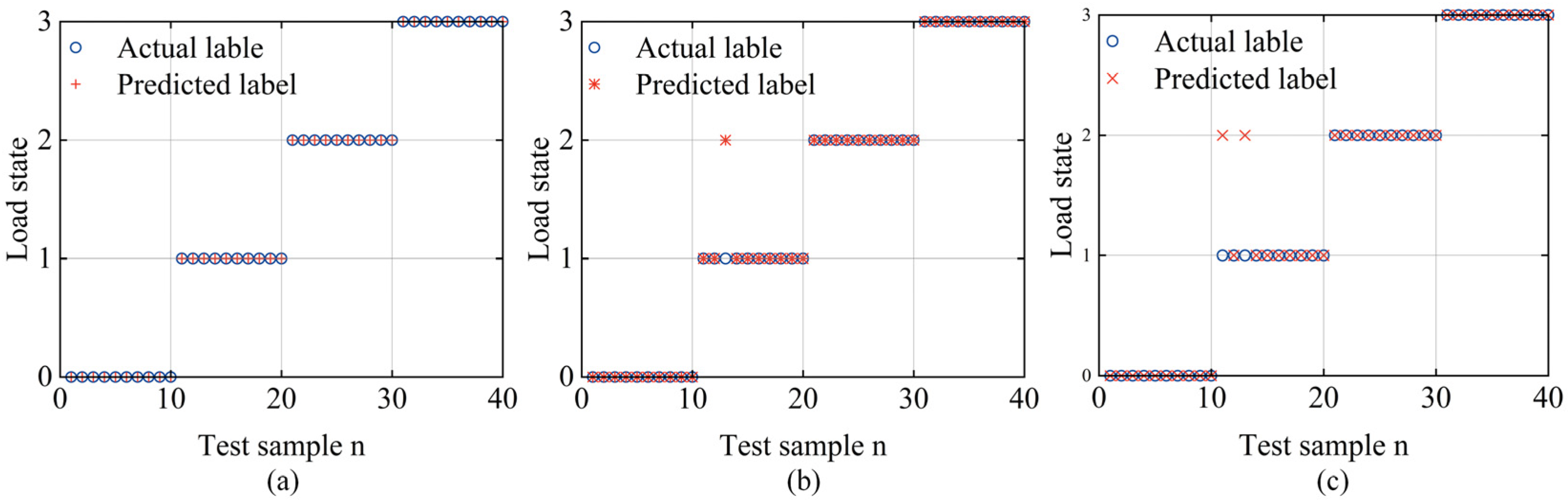 Agriculture 14 01114 g007