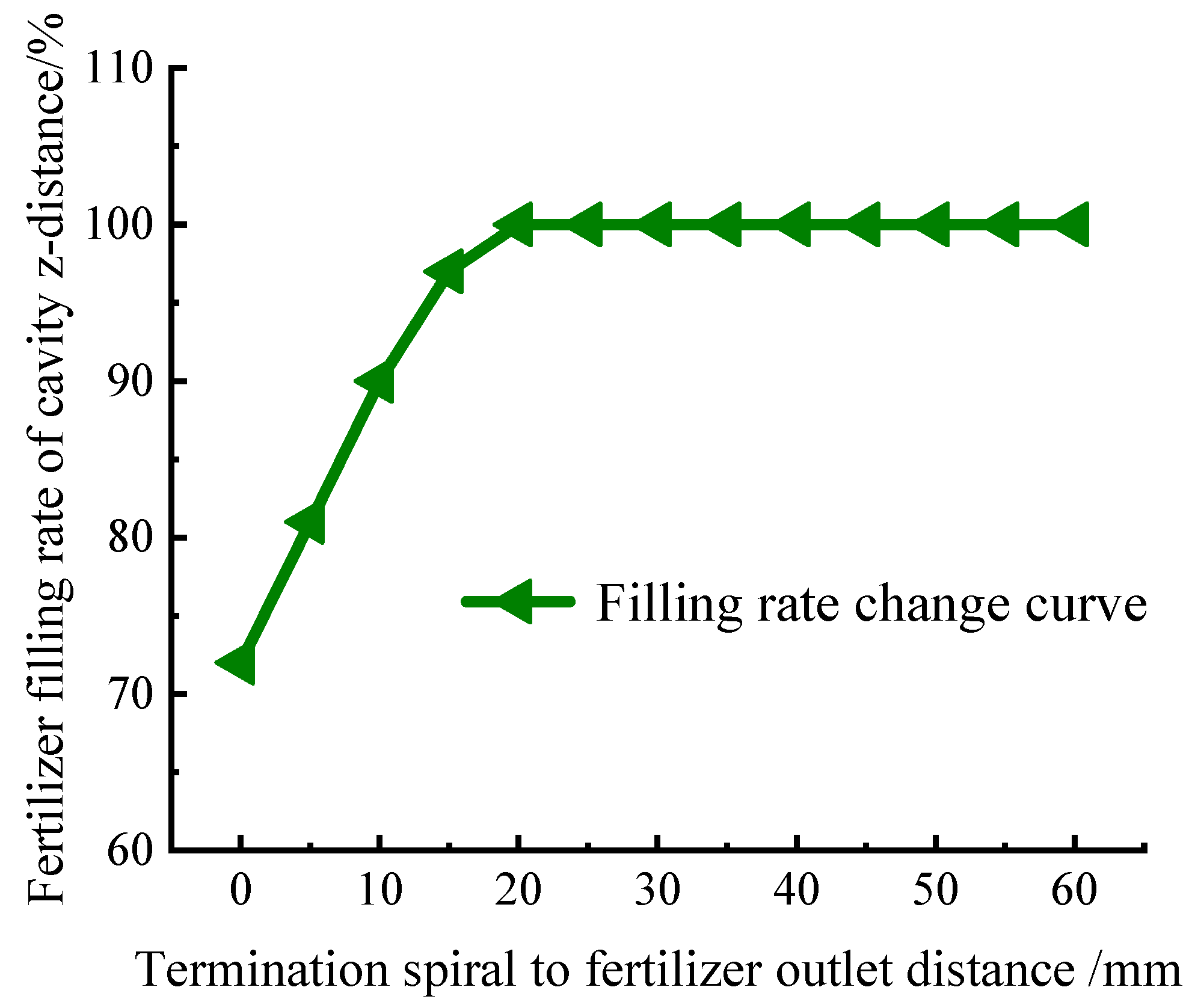 Agriculture 14 01131 g006