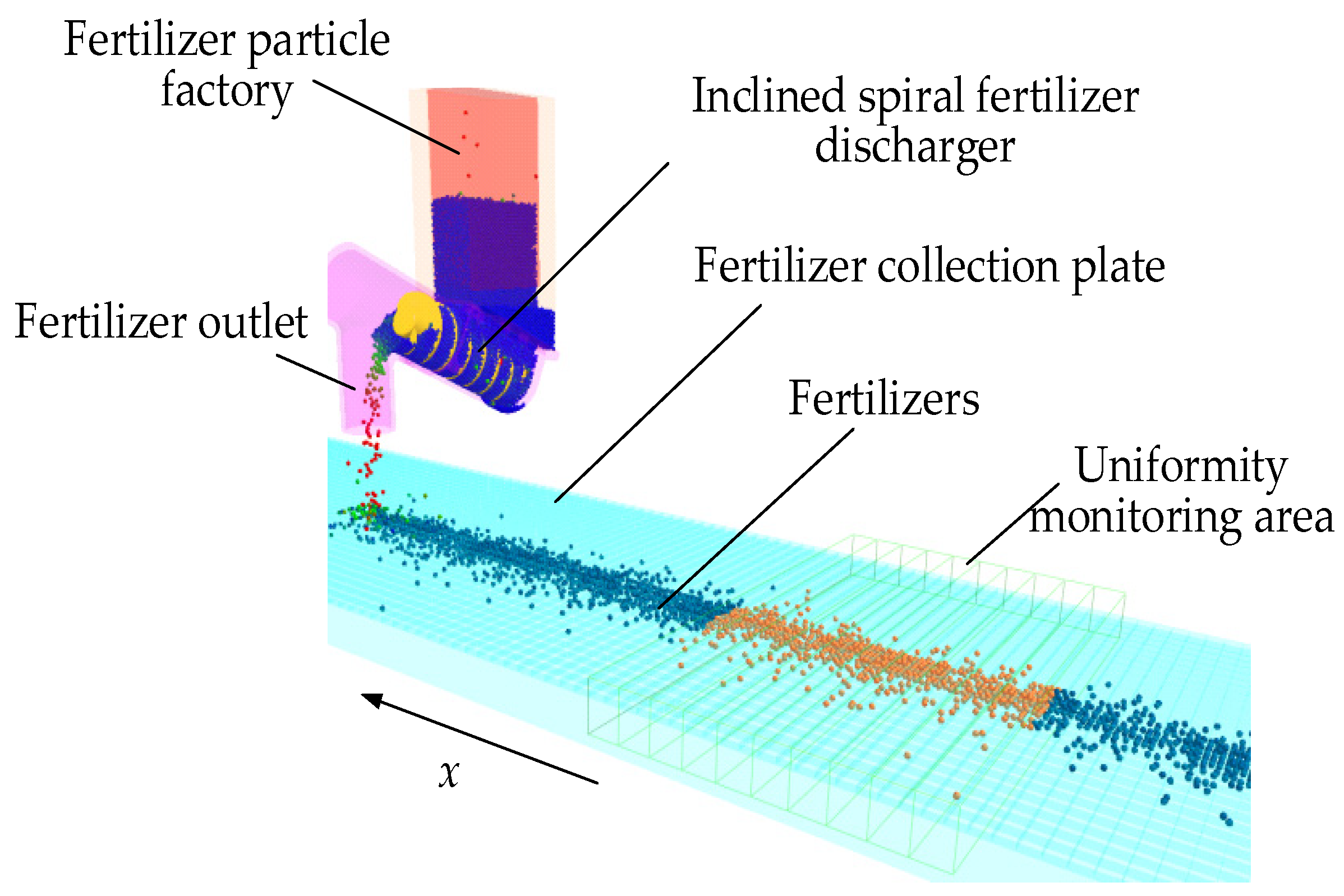 Agriculture 14 01131 g007