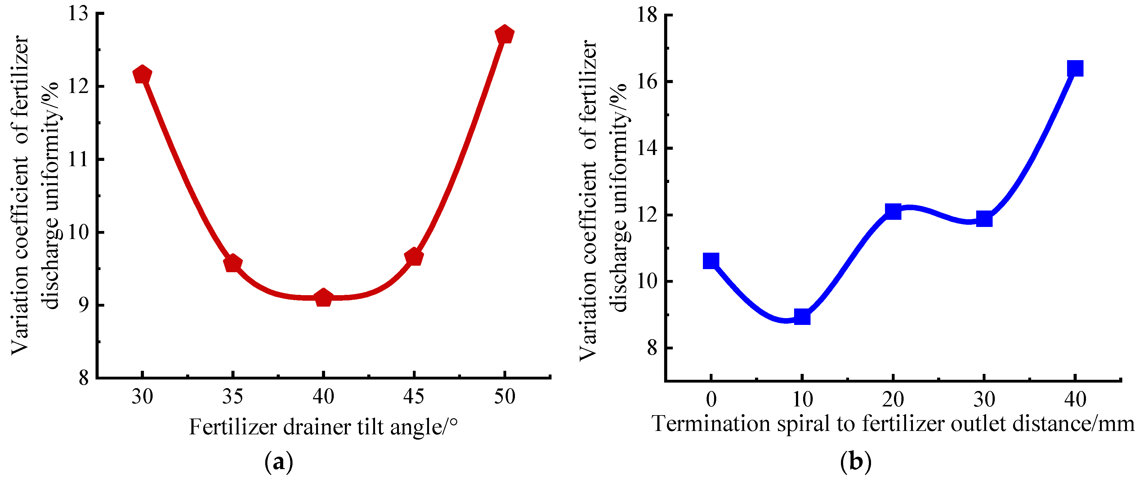Agriculture 14 01131 g012