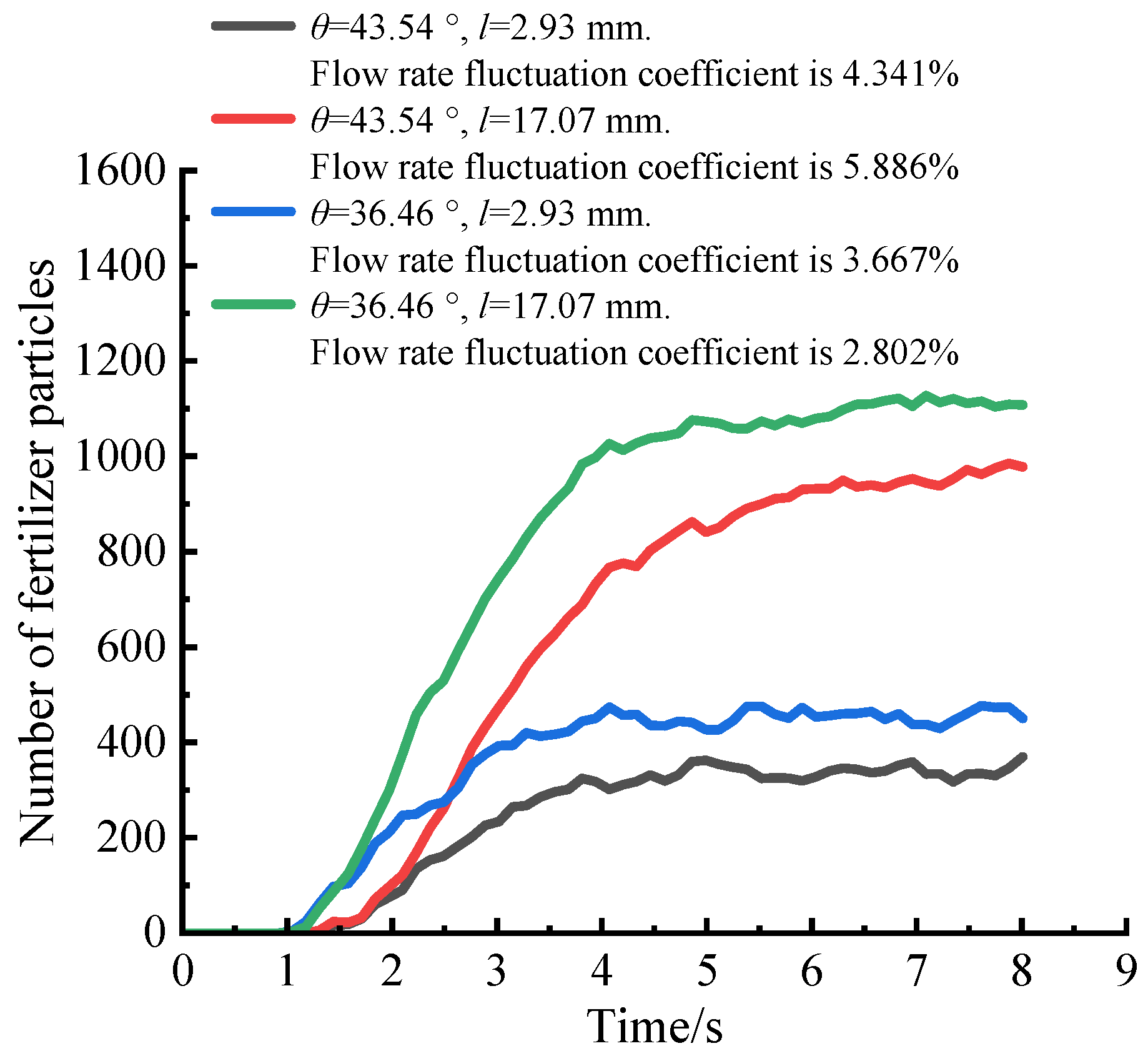 Agriculture 14 01131 g014
