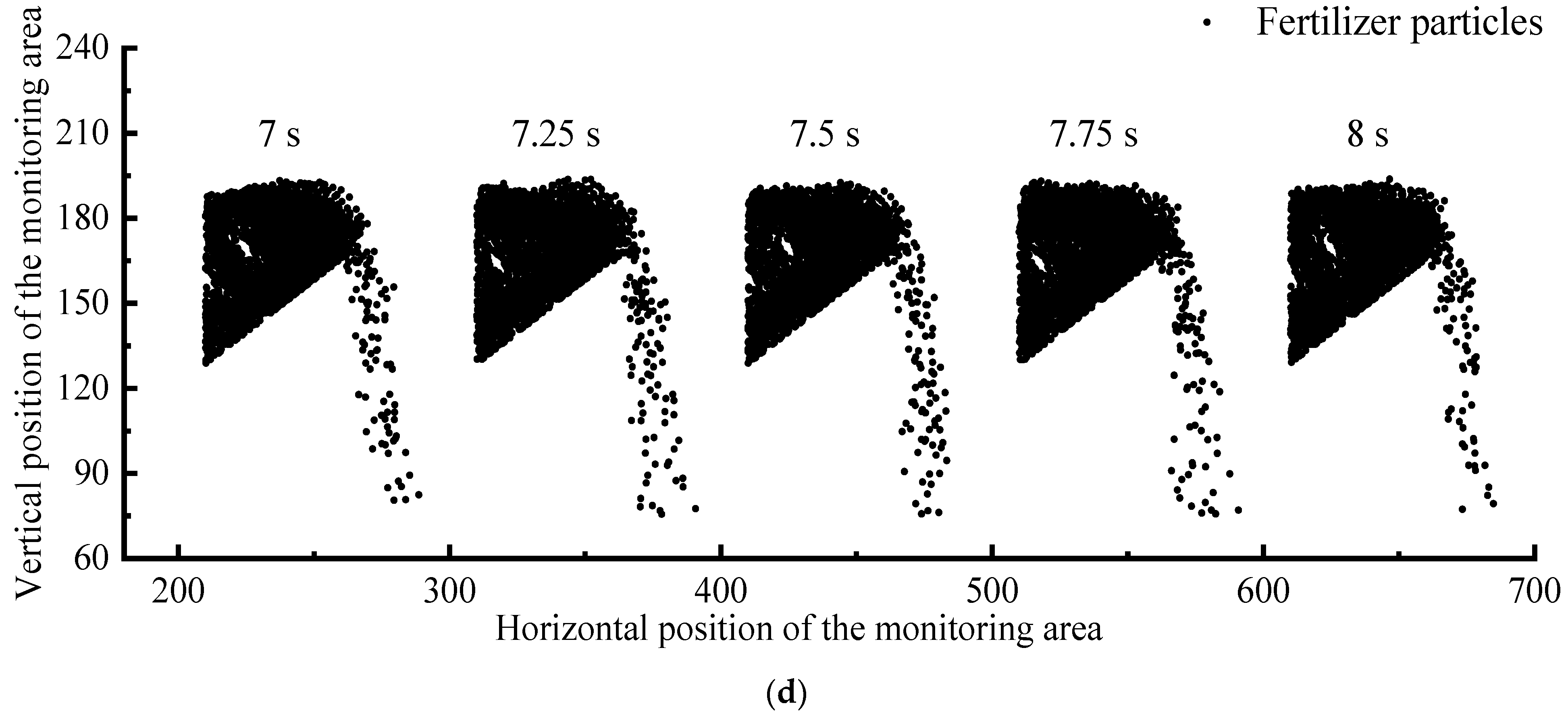 Agriculture 14 01131 g015b
