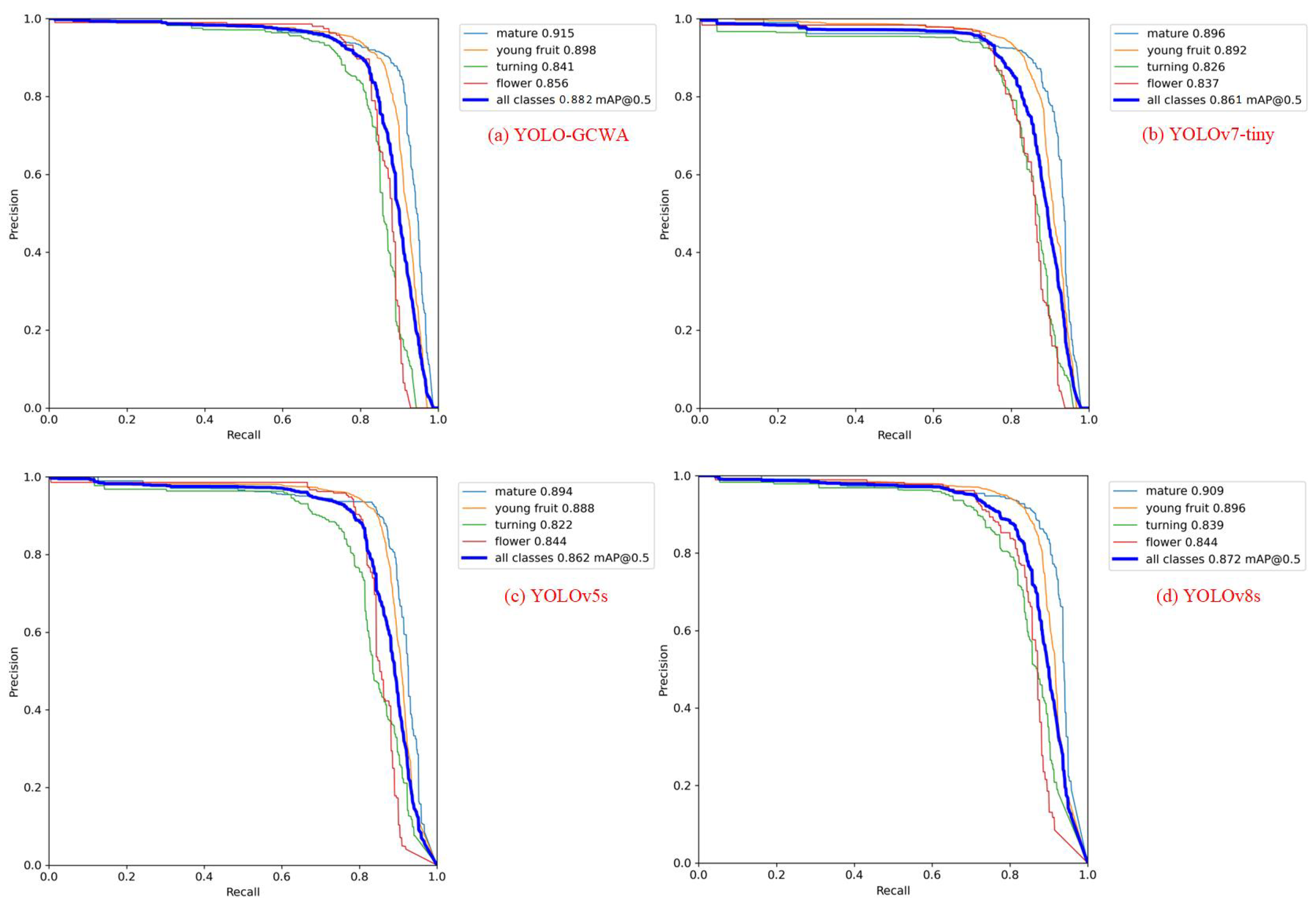 Agriculture 14 01132 g008