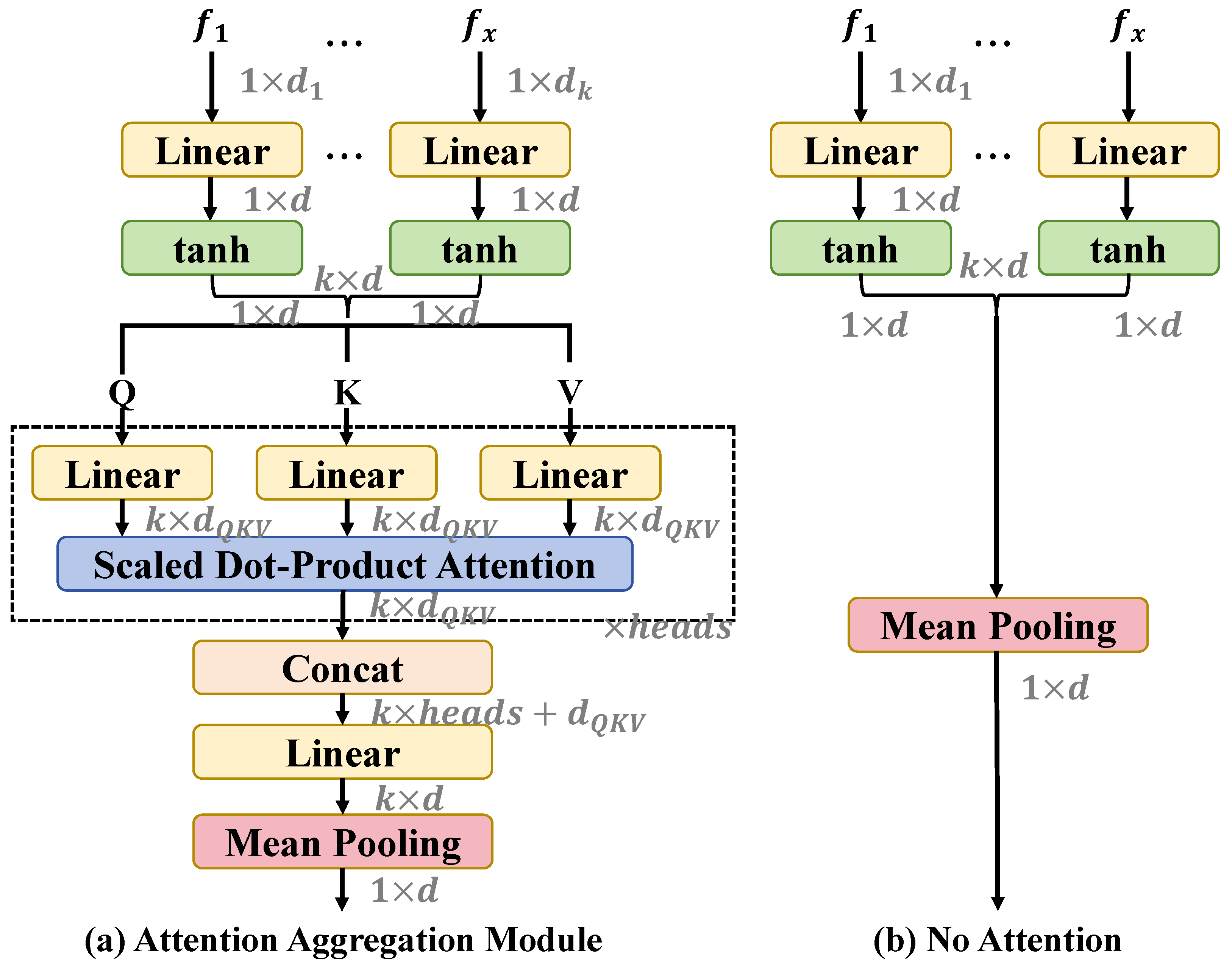 Agriculture 14 01146 g006