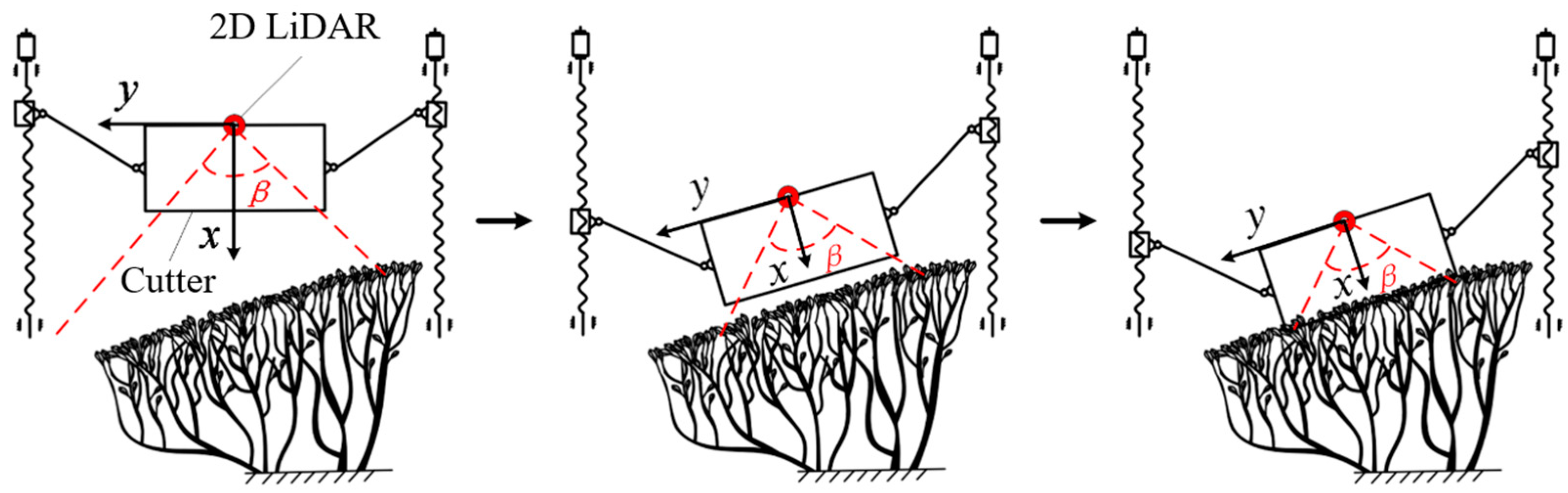 Agriculture 14 01147 g004