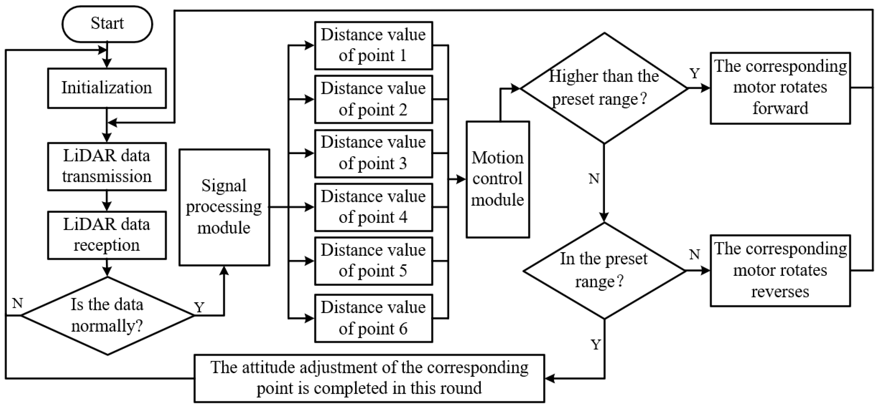 Agriculture 14 01147 g015