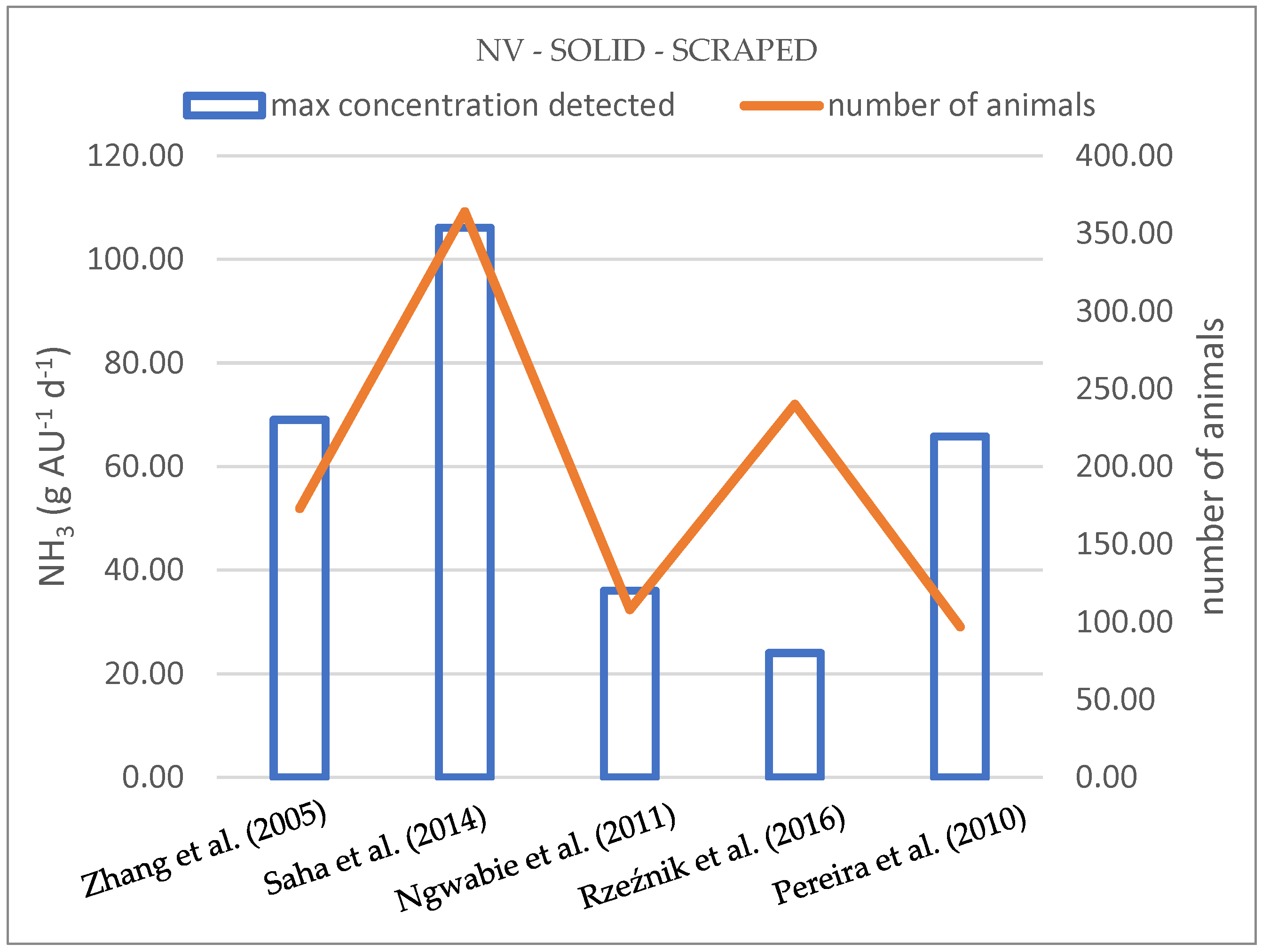 Agriculture 14 01148 g004