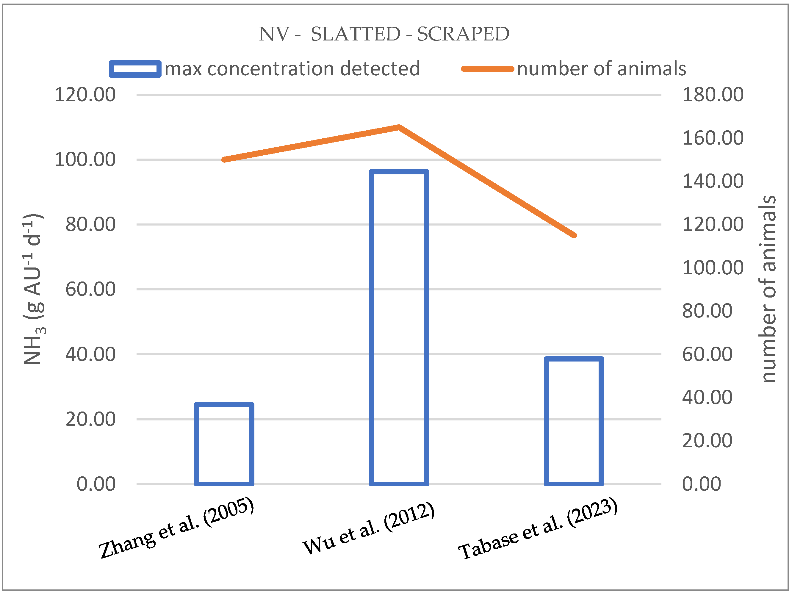Agriculture 14 01148 g005