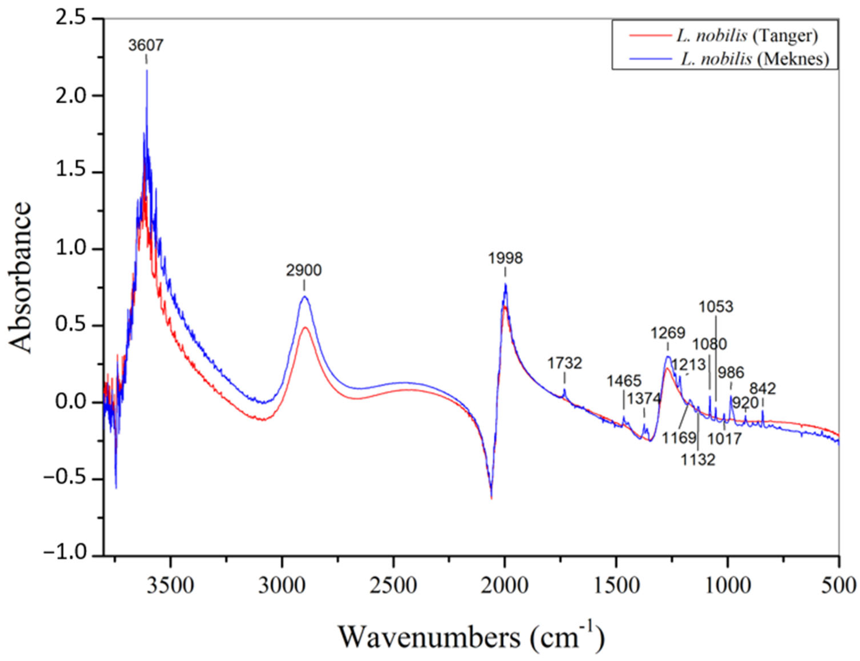 Agriculture 14 01150 g002
