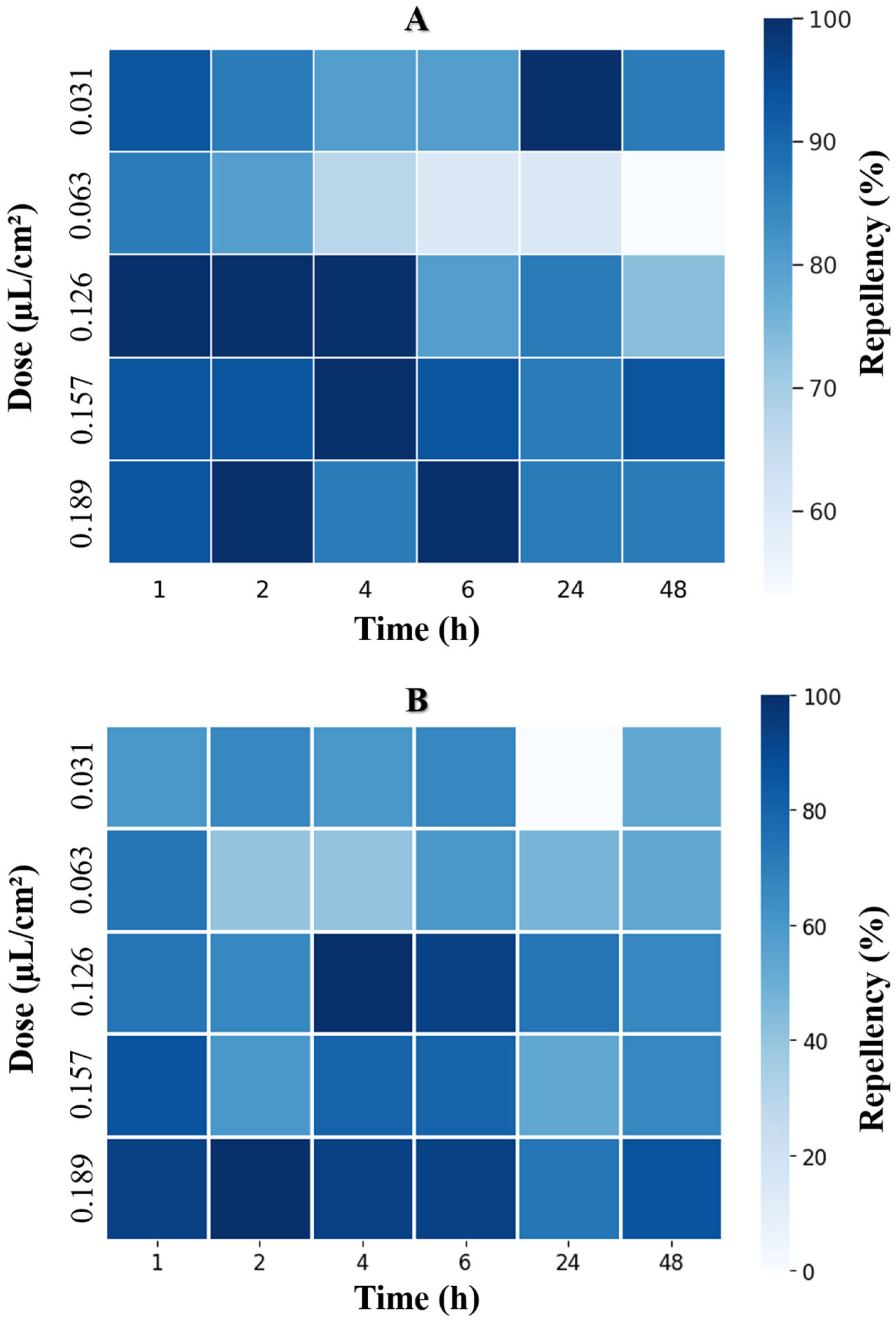 Agriculture 14 01150 g003