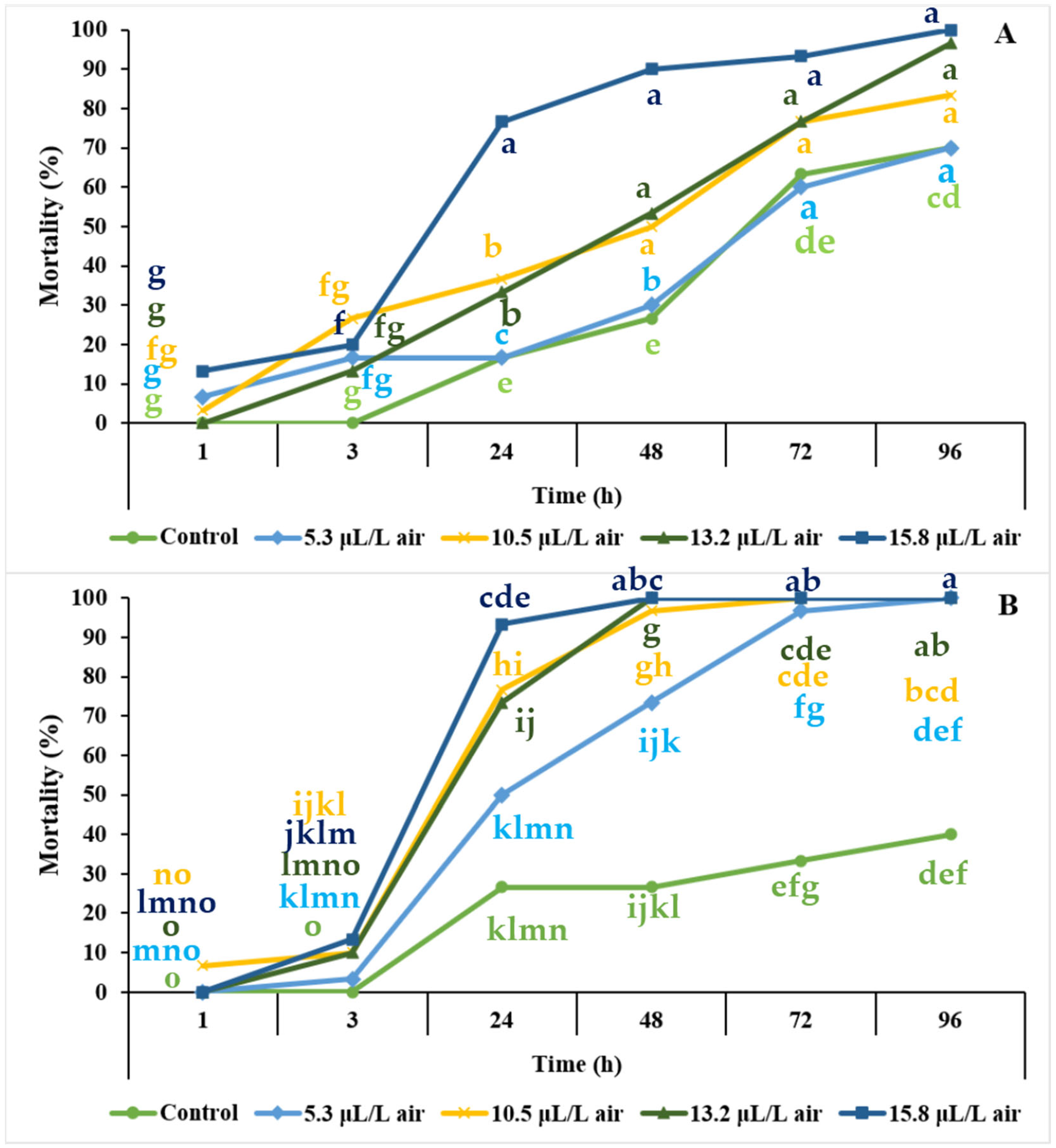 Agriculture 14 01150 g004