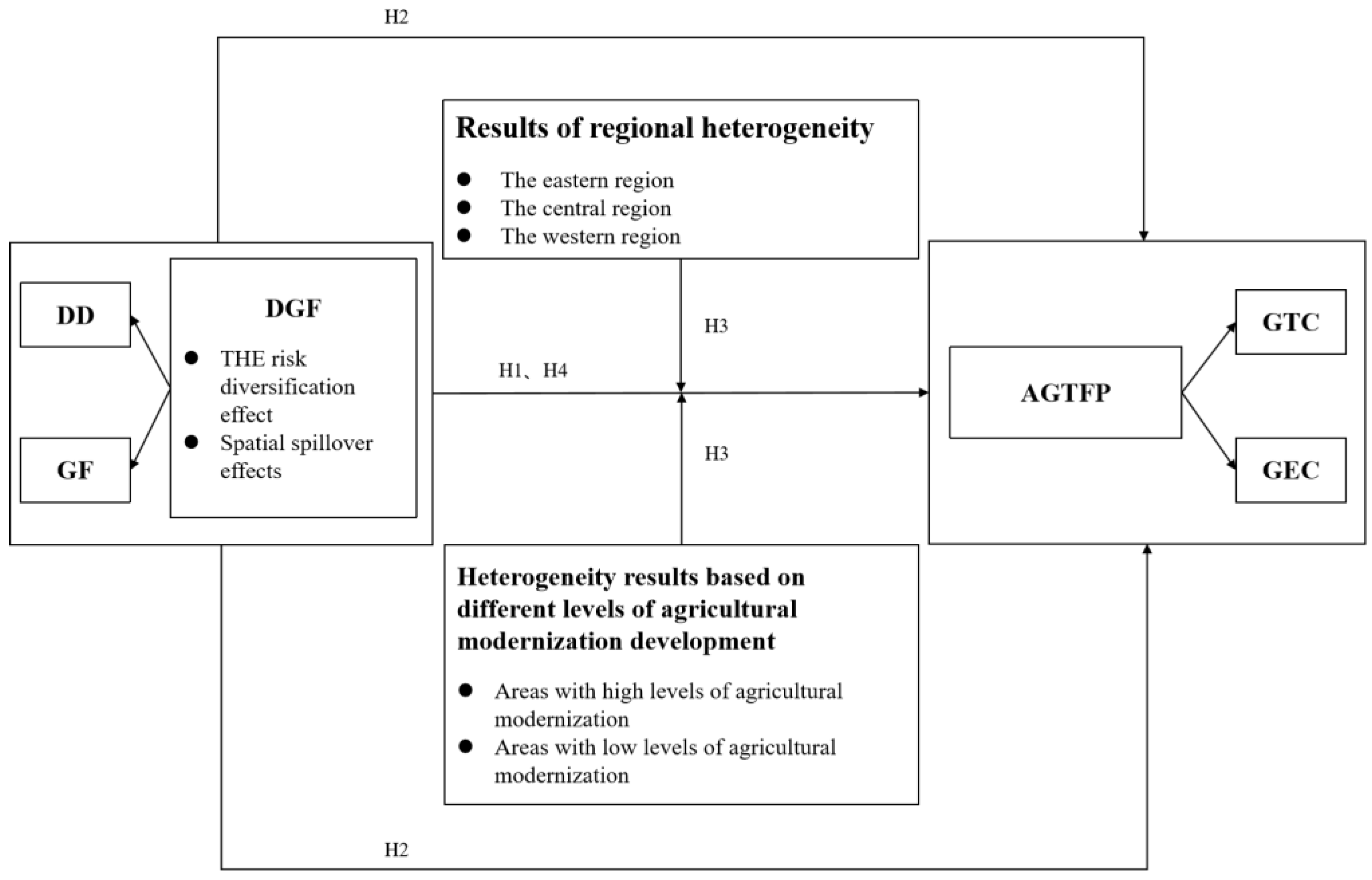 Agriculture 14 01151 g001