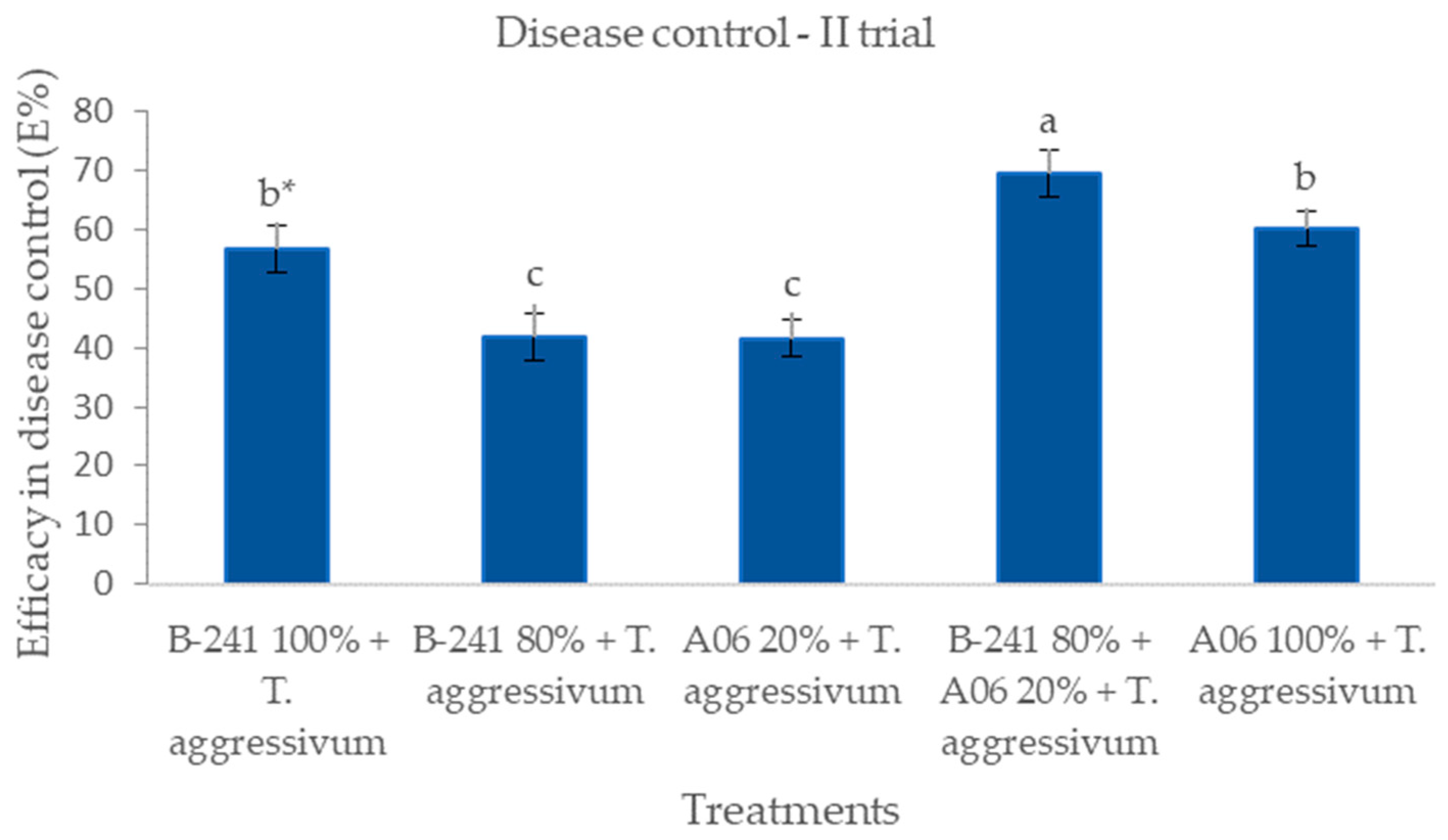 Agriculture 14 01152 g002