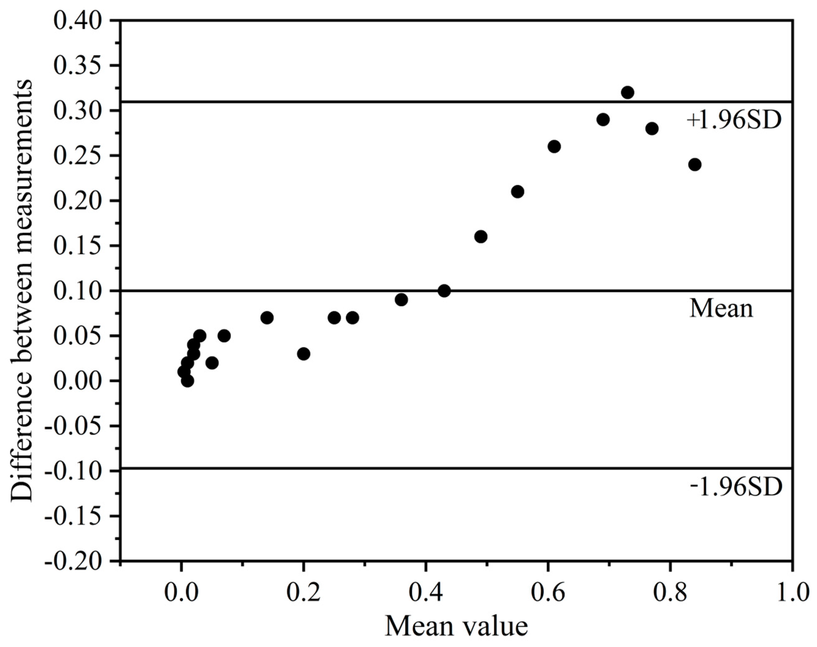 Agriculture 14 01155 g012
