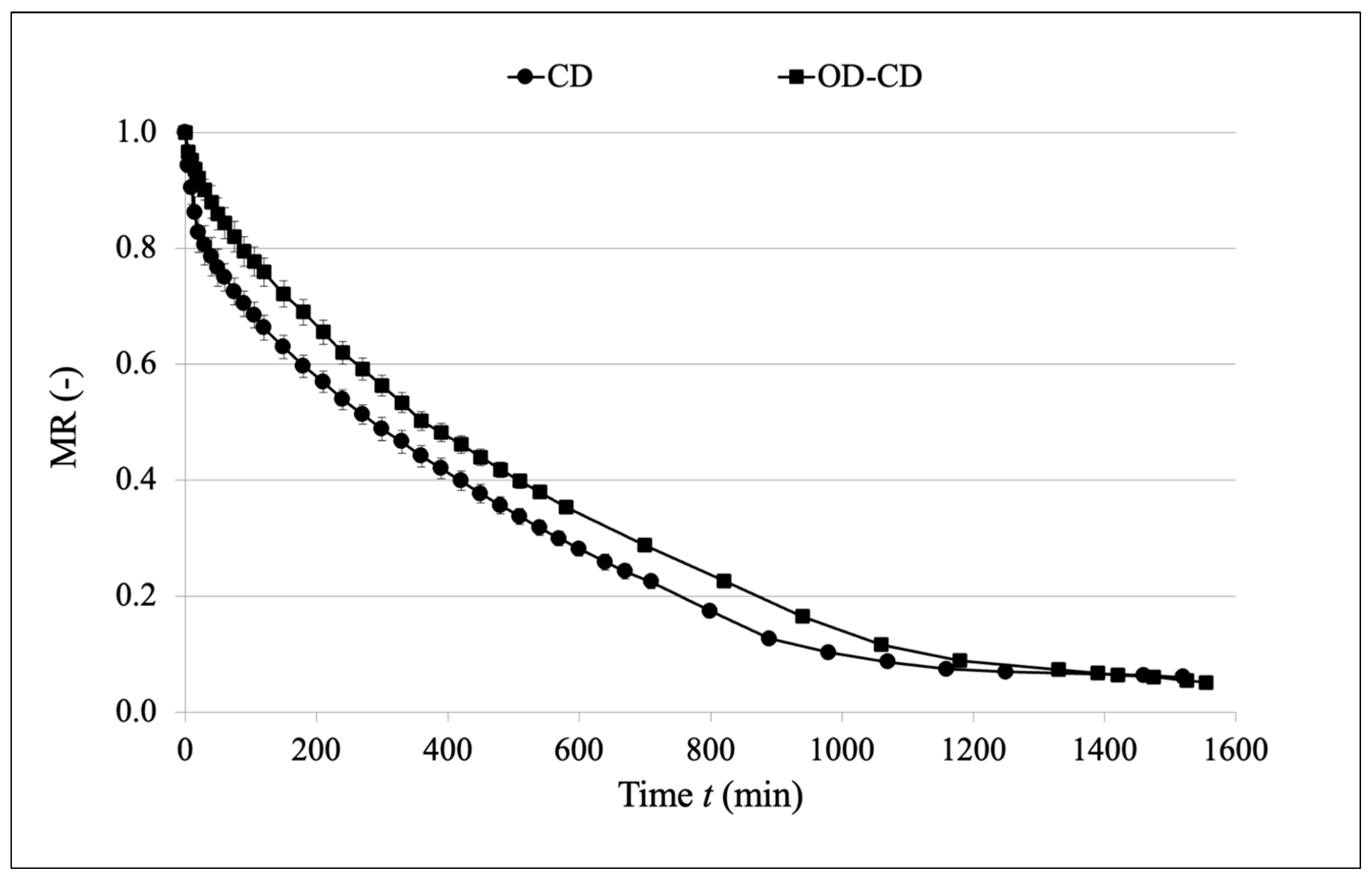 Agriculture 14 01164 g002