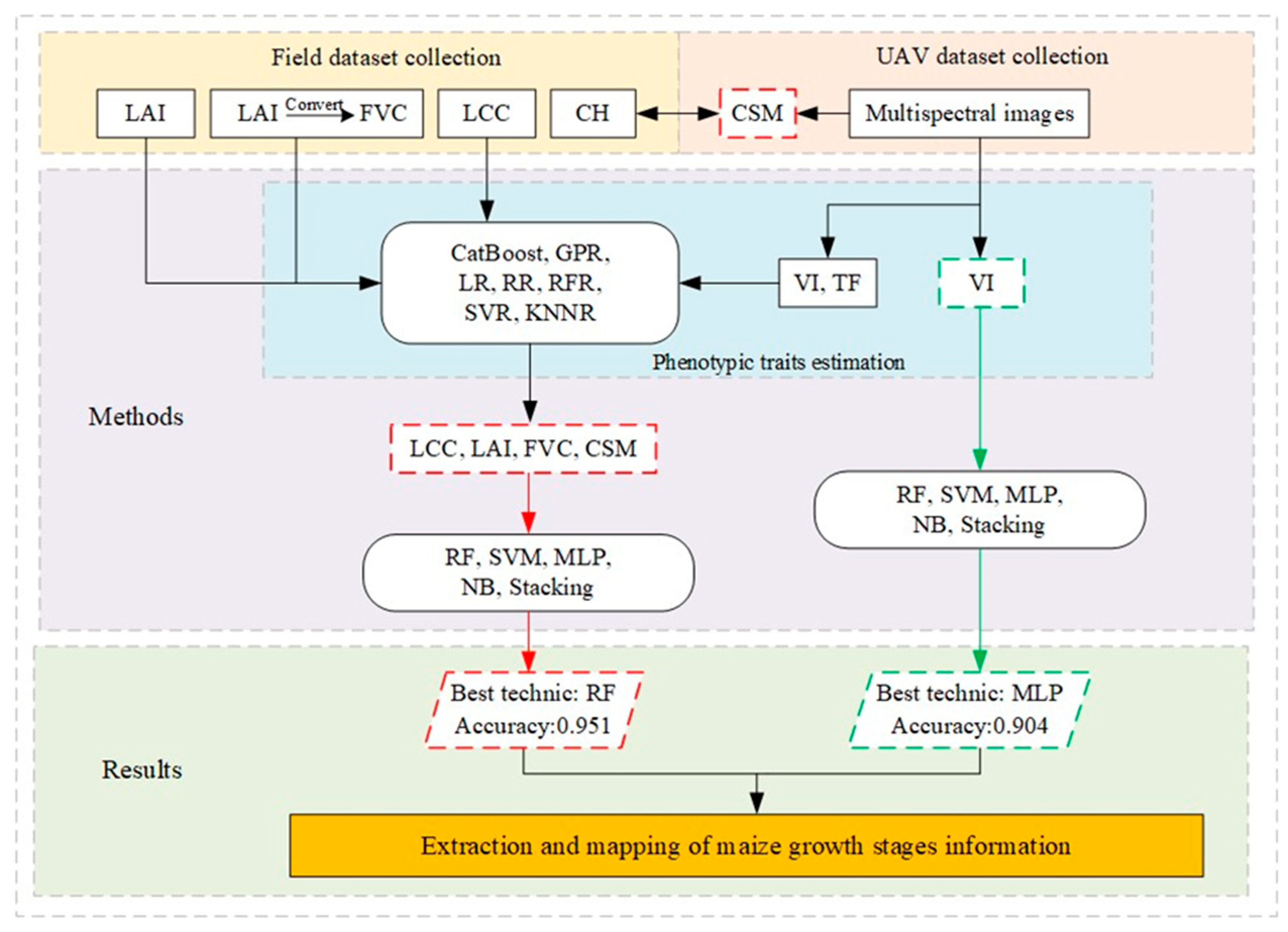Agriculture 14 01175 g003