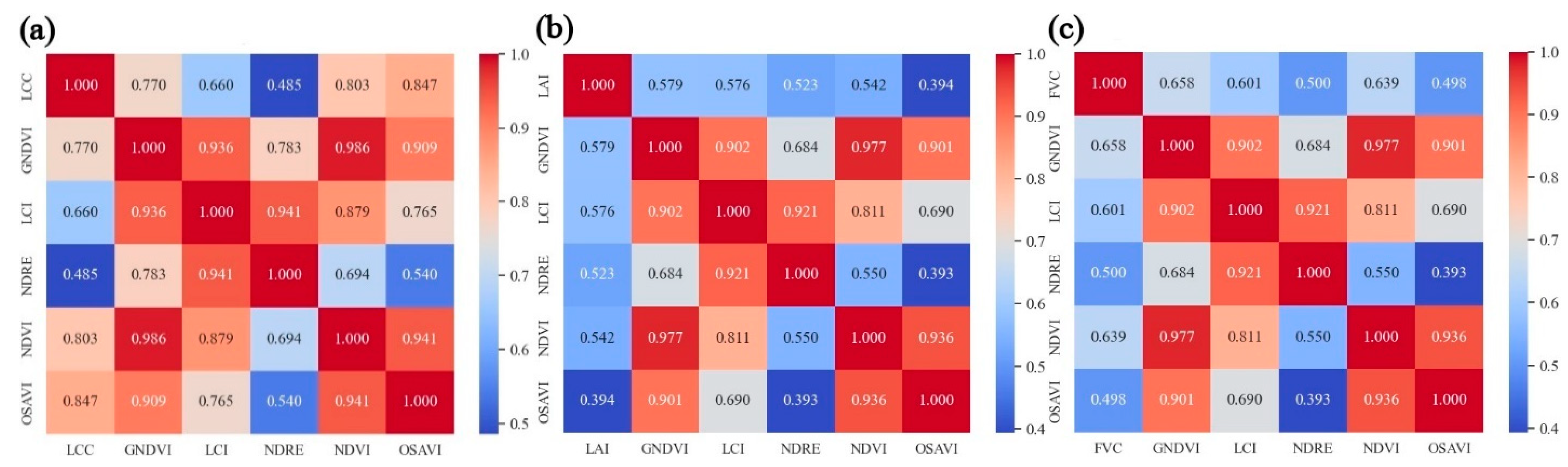 Agriculture 14 01175 g005