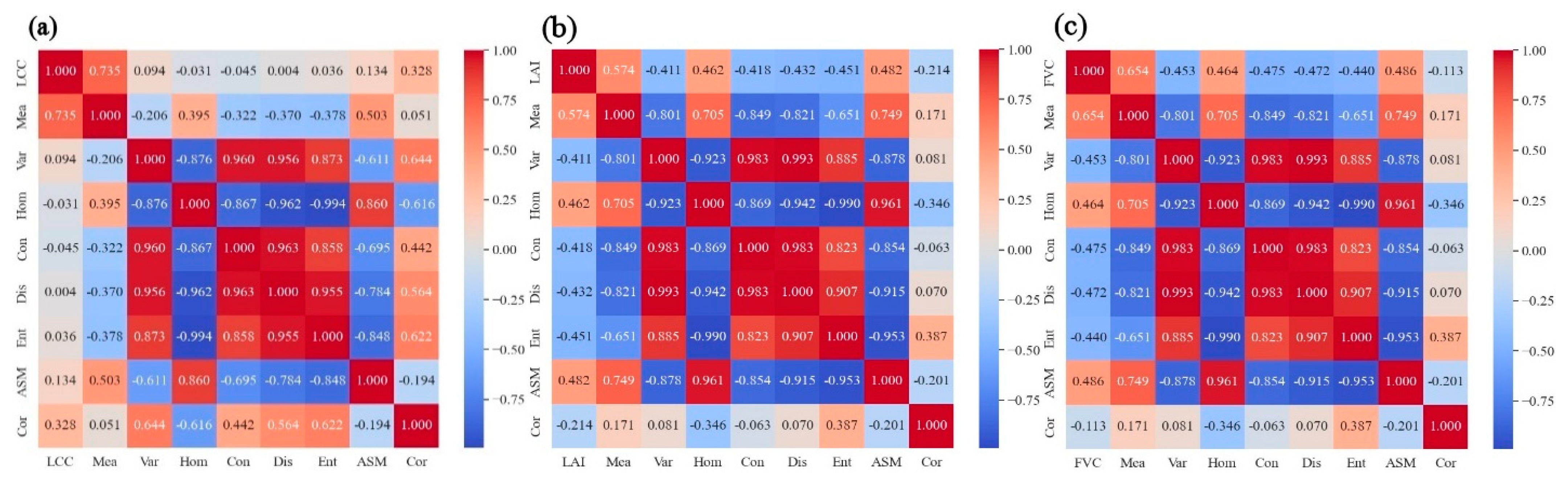 Agriculture 14 01175 g006