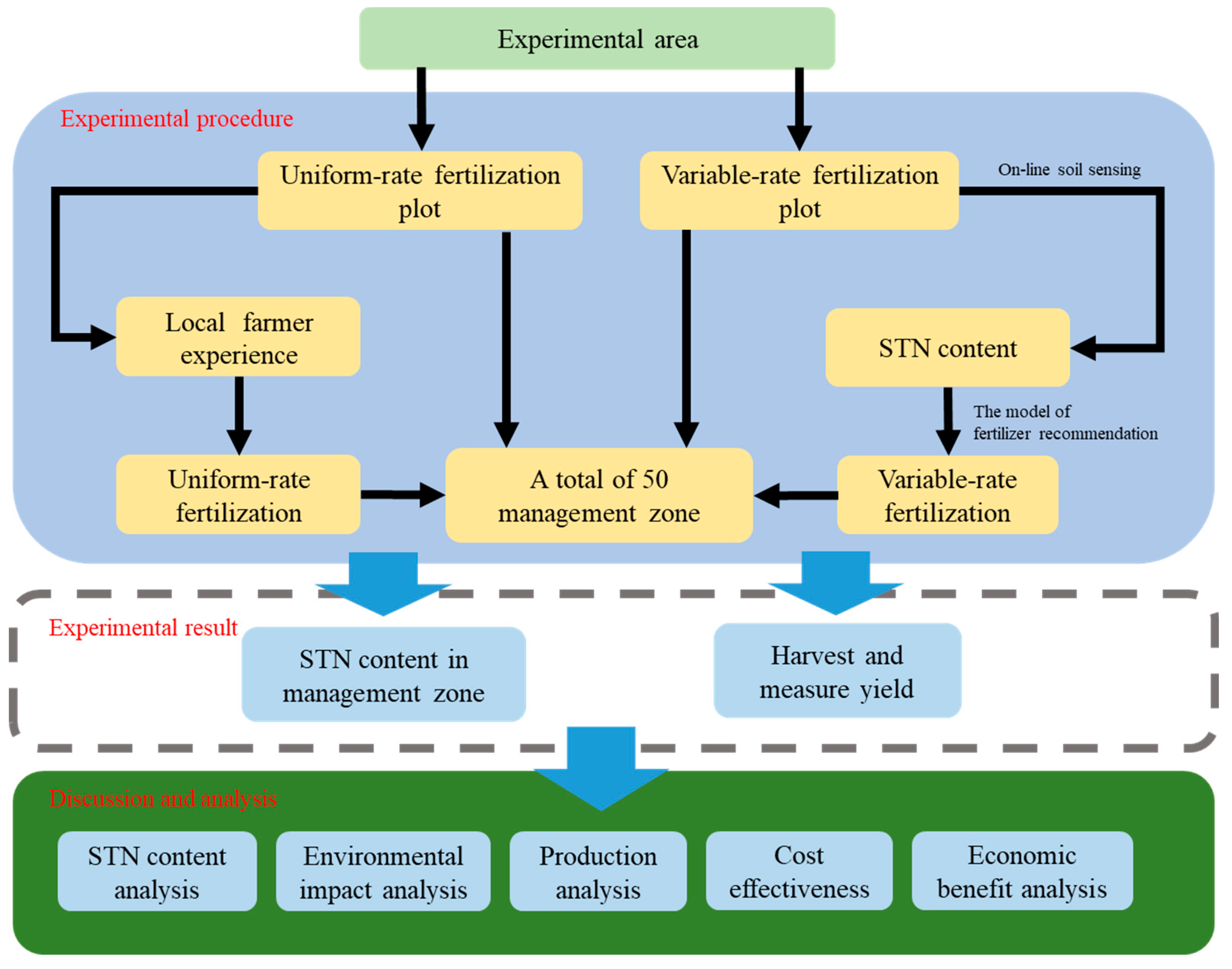 Agriculture 14 01180 g001