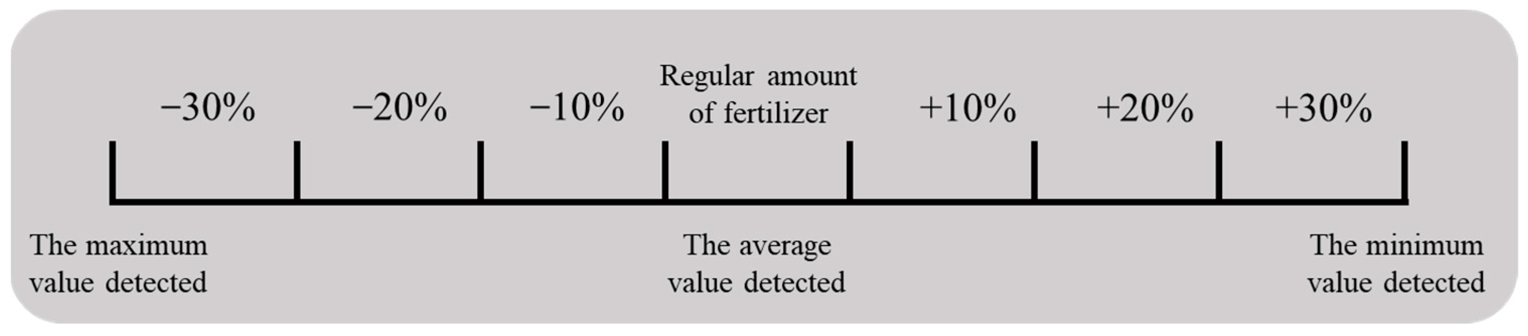 Agriculture 14 01180 g004