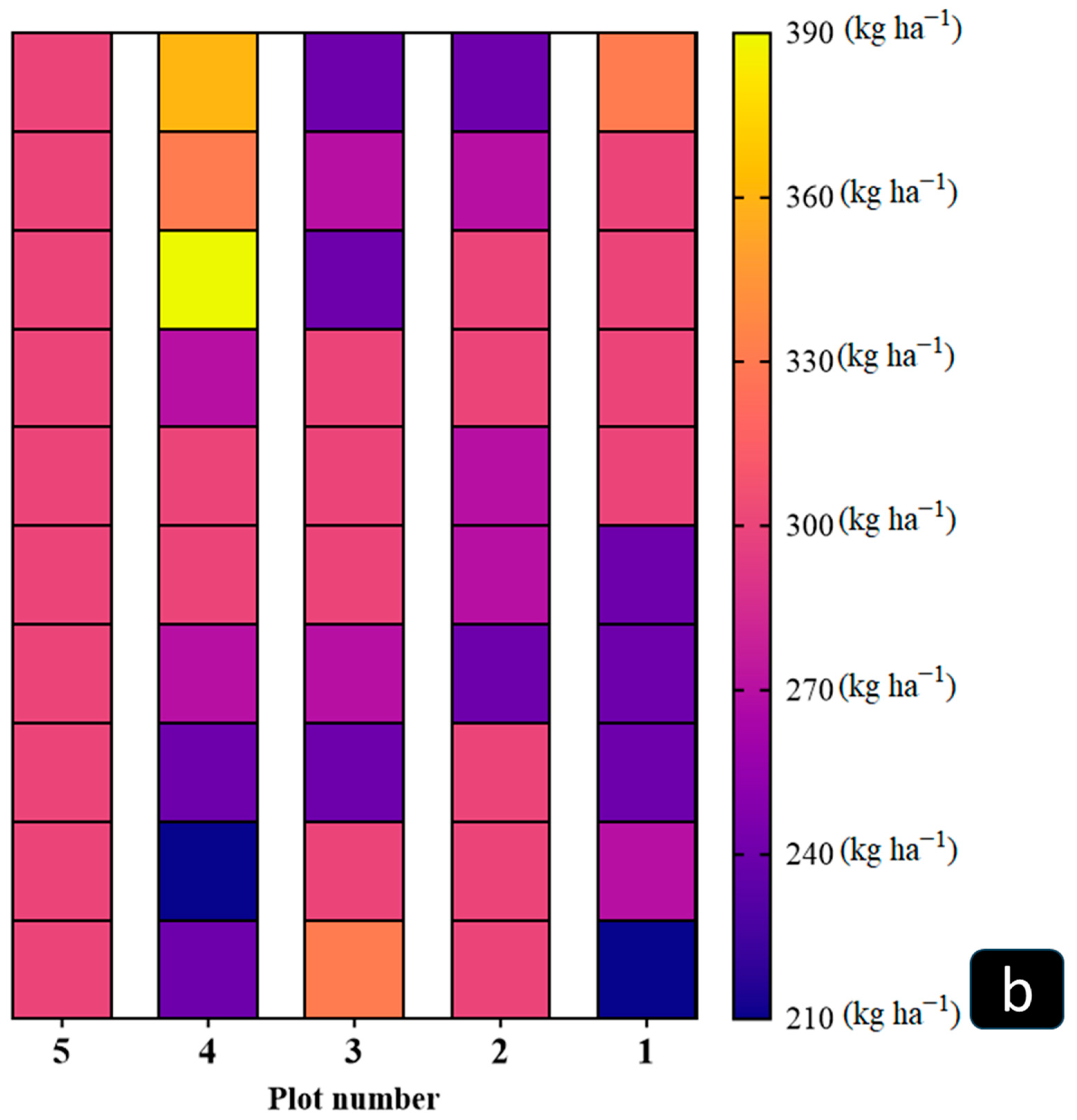 Agriculture 14 01180 g006b
