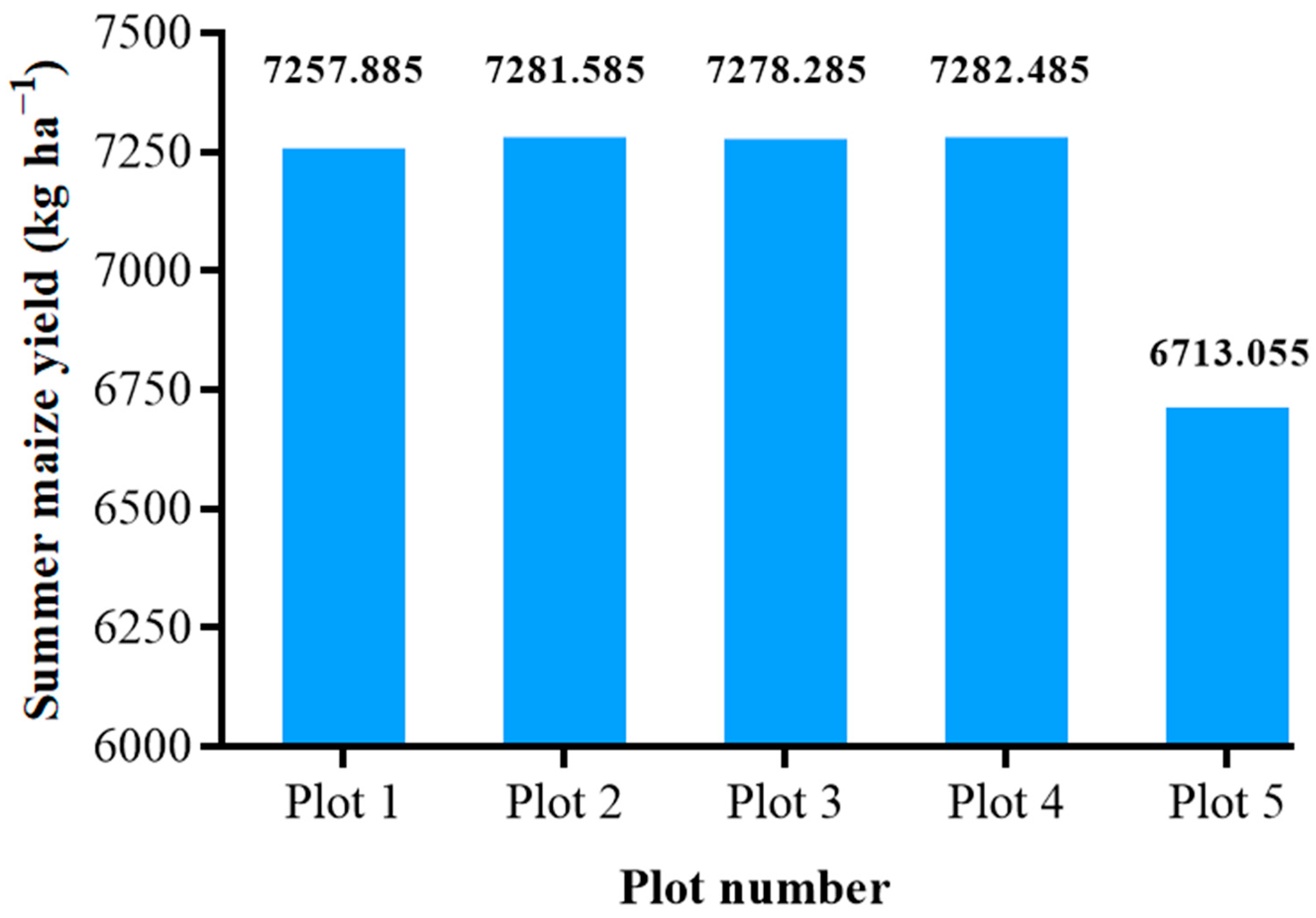 Agriculture 14 01180 g007